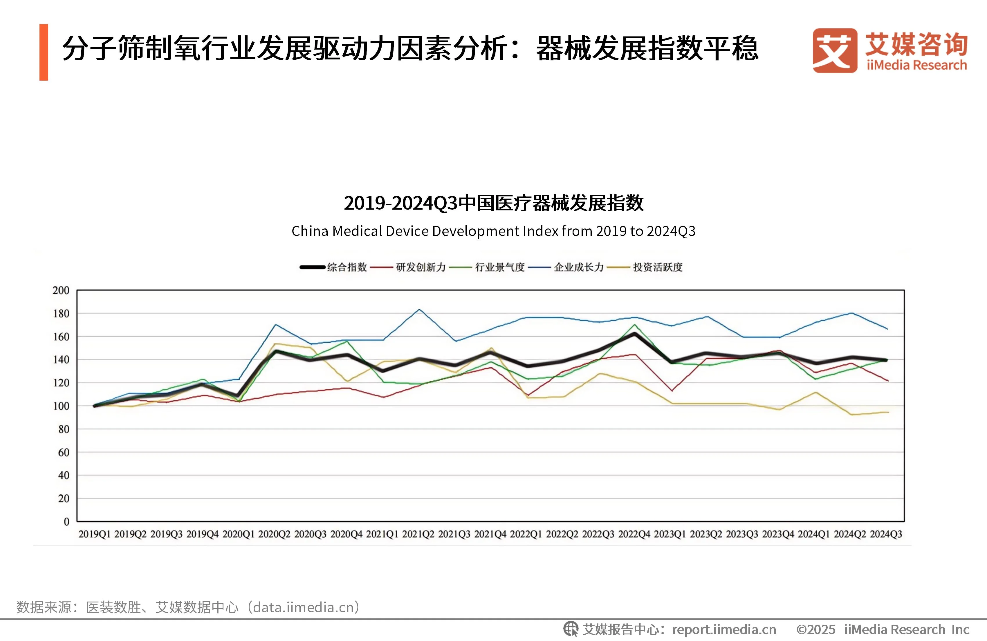 艾媒咨询 | 2025年中国医用分子筛制氧行业发展白皮书__艾媒咨询 | 2025年中国医用分子筛制氧行业发展白皮书