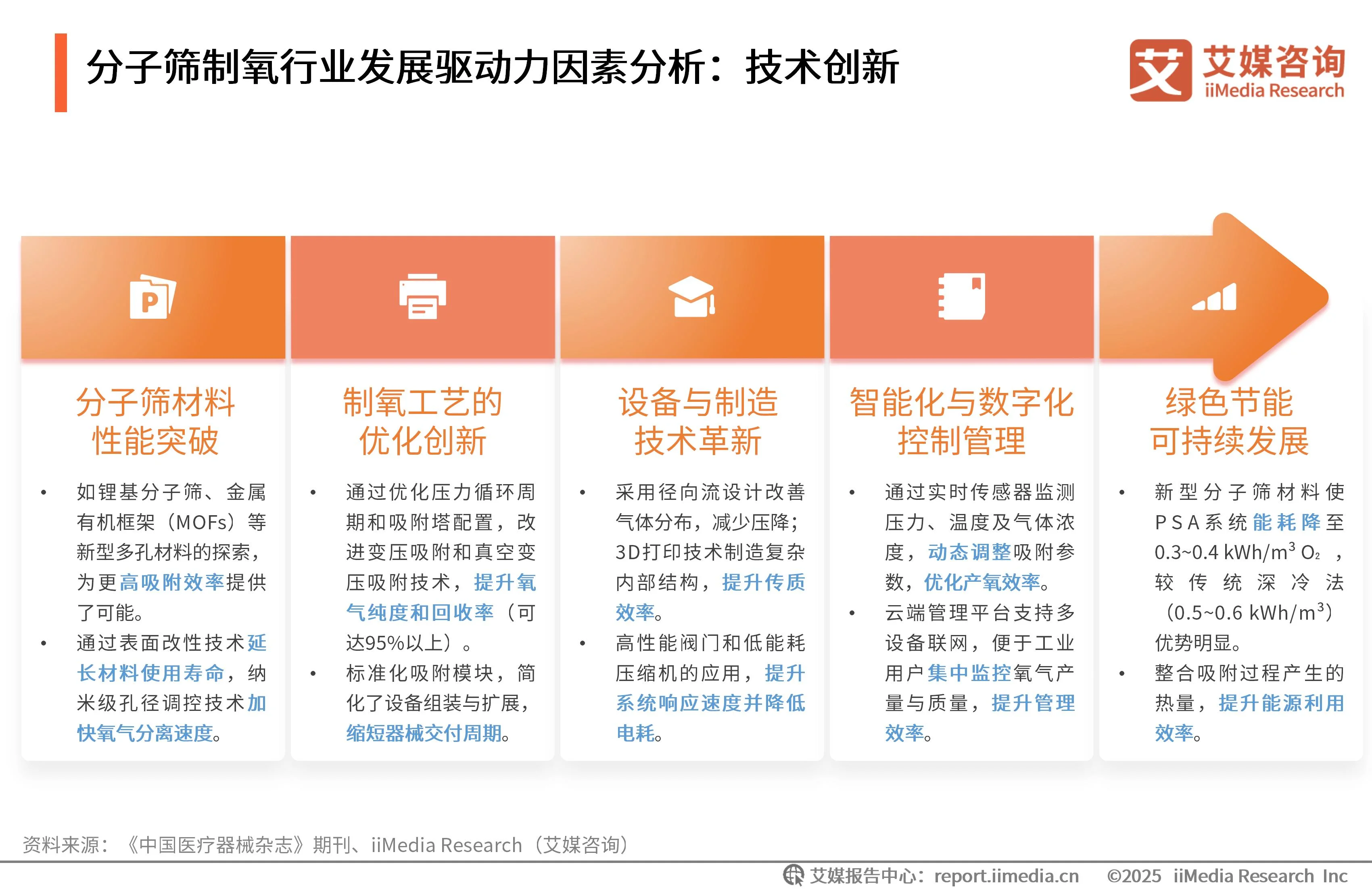 艾媒咨询 | 2025年中国医用分子筛制氧行业发展白皮书_艾媒咨询 | 2025年中国医用分子筛制氧行业发展白皮书_
