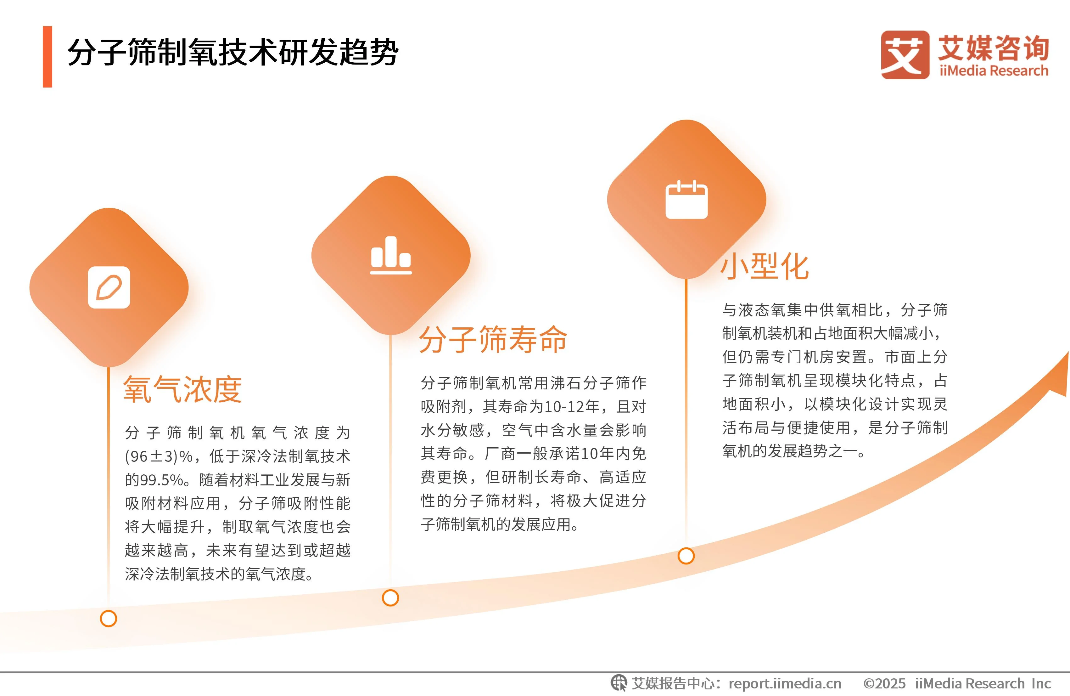 _艾媒咨询 | 2025年中国医用分子筛制氧行业发展白皮书_艾媒咨询 | 2025年中国医用分子筛制氧行业发展白皮书