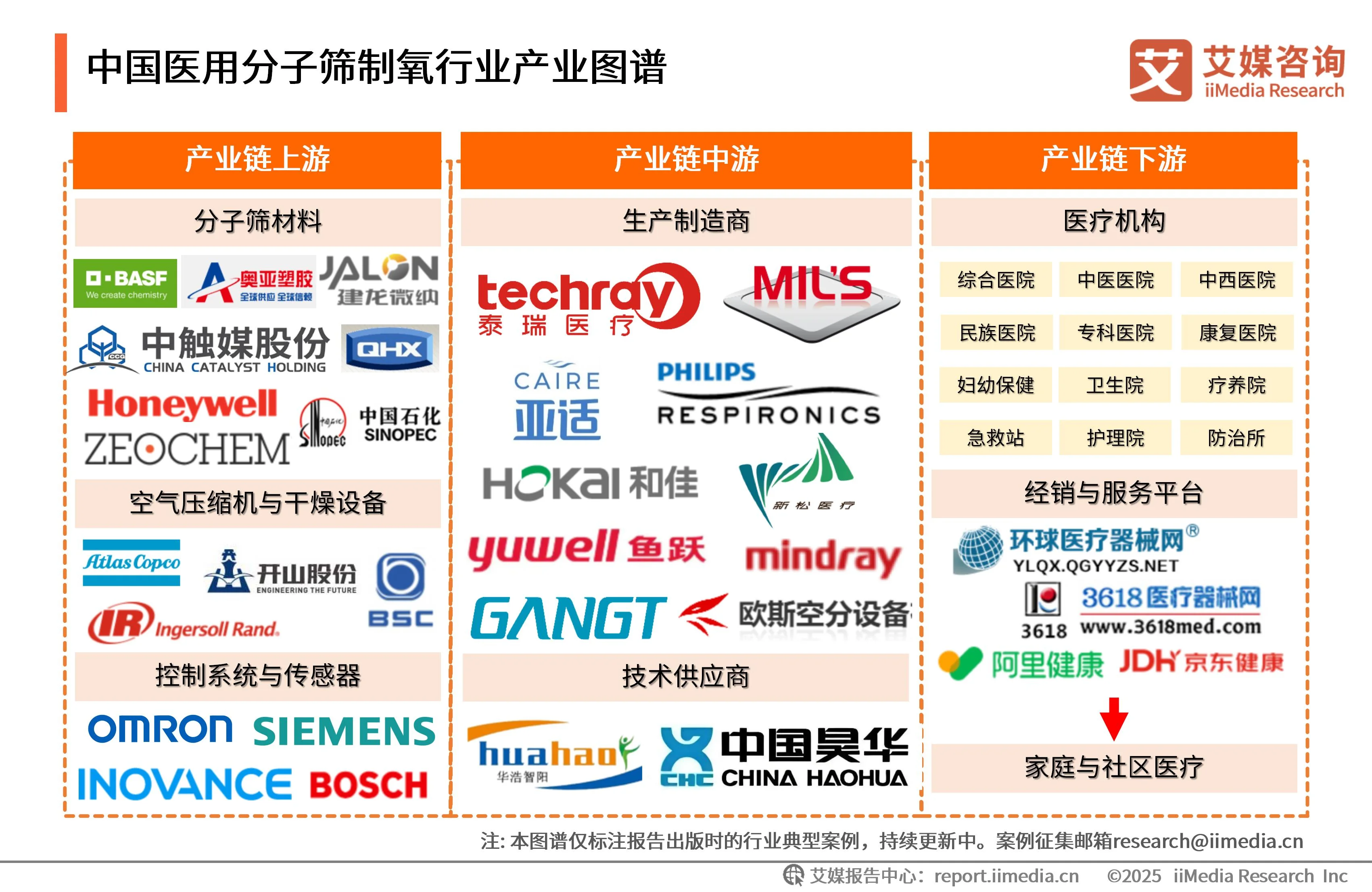 艾媒咨询 | 2025年中国医用分子筛制氧行业发展白皮书_艾媒咨询 | 2025年中国医用分子筛制氧行业发展白皮书_