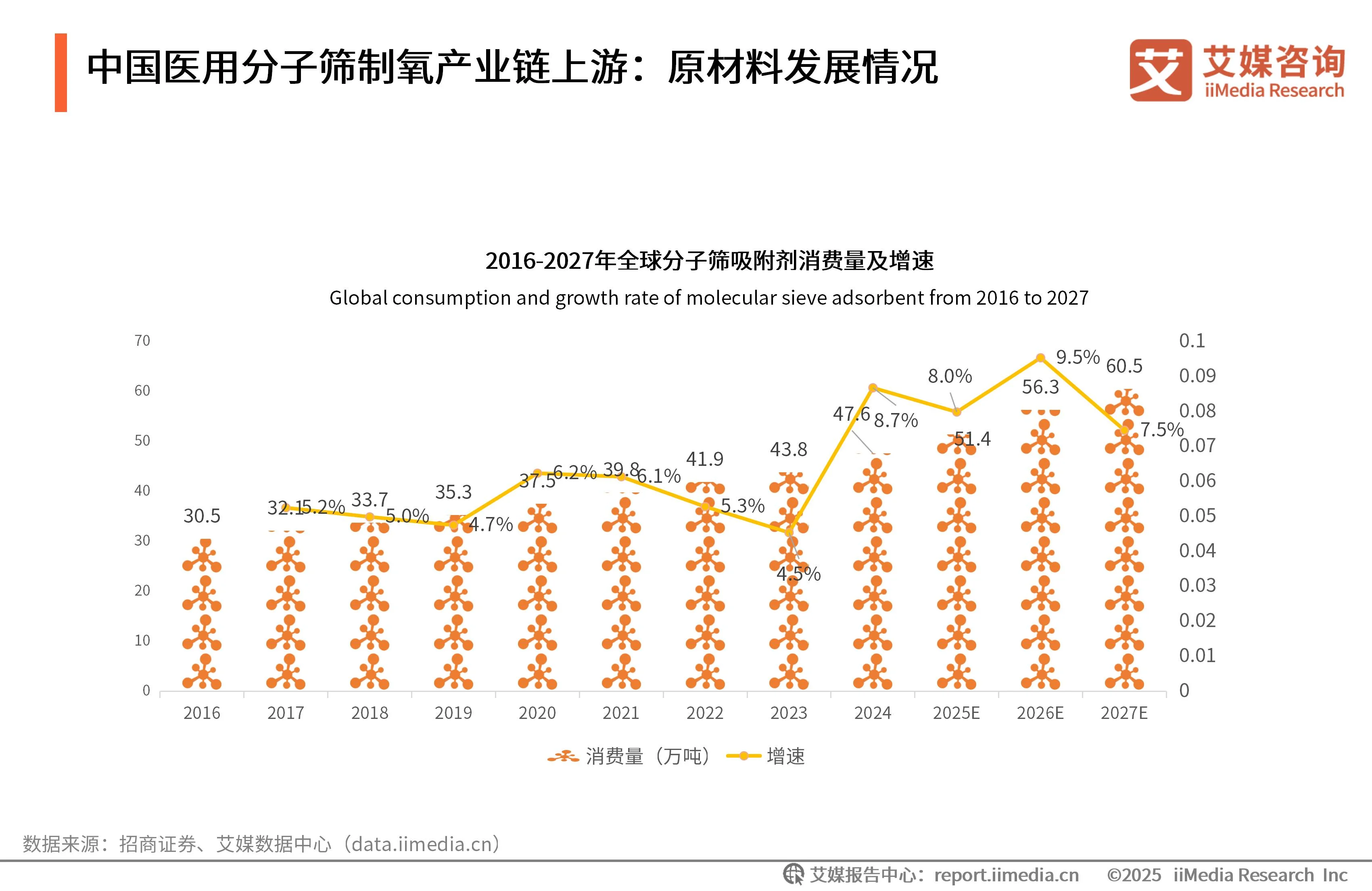 艾媒咨询 | 2025年中国医用分子筛制氧行业发展白皮书_艾媒咨询 | 2025年中国医用分子筛制氧行业发展白皮书_