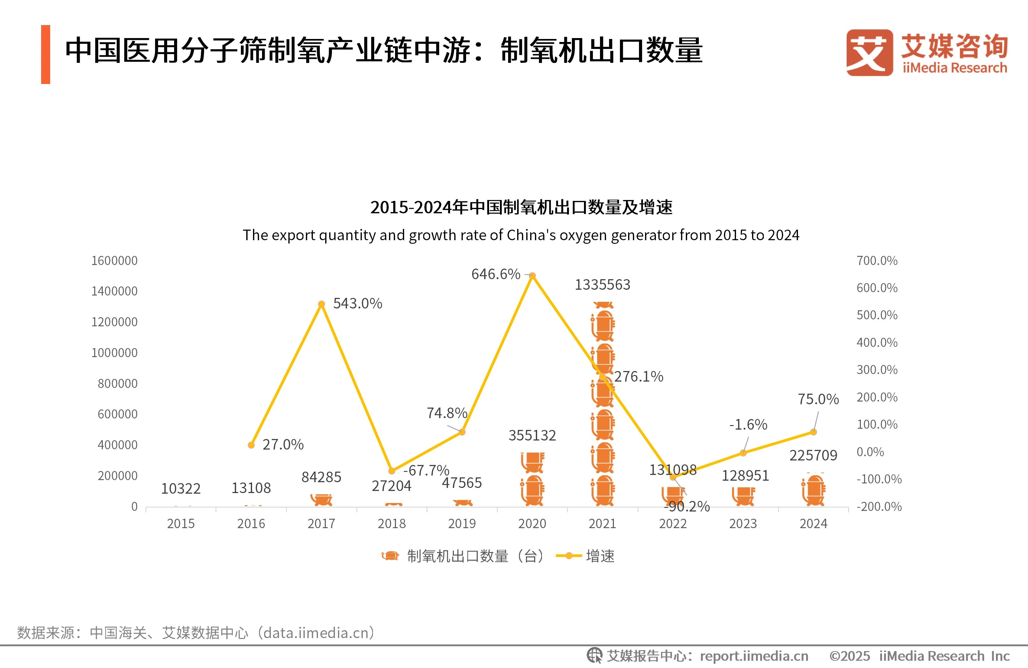 艾媒咨询 | 2025年中国医用分子筛制氧行业发展白皮书_艾媒咨询 | 2025年中国医用分子筛制氧行业发展白皮书_