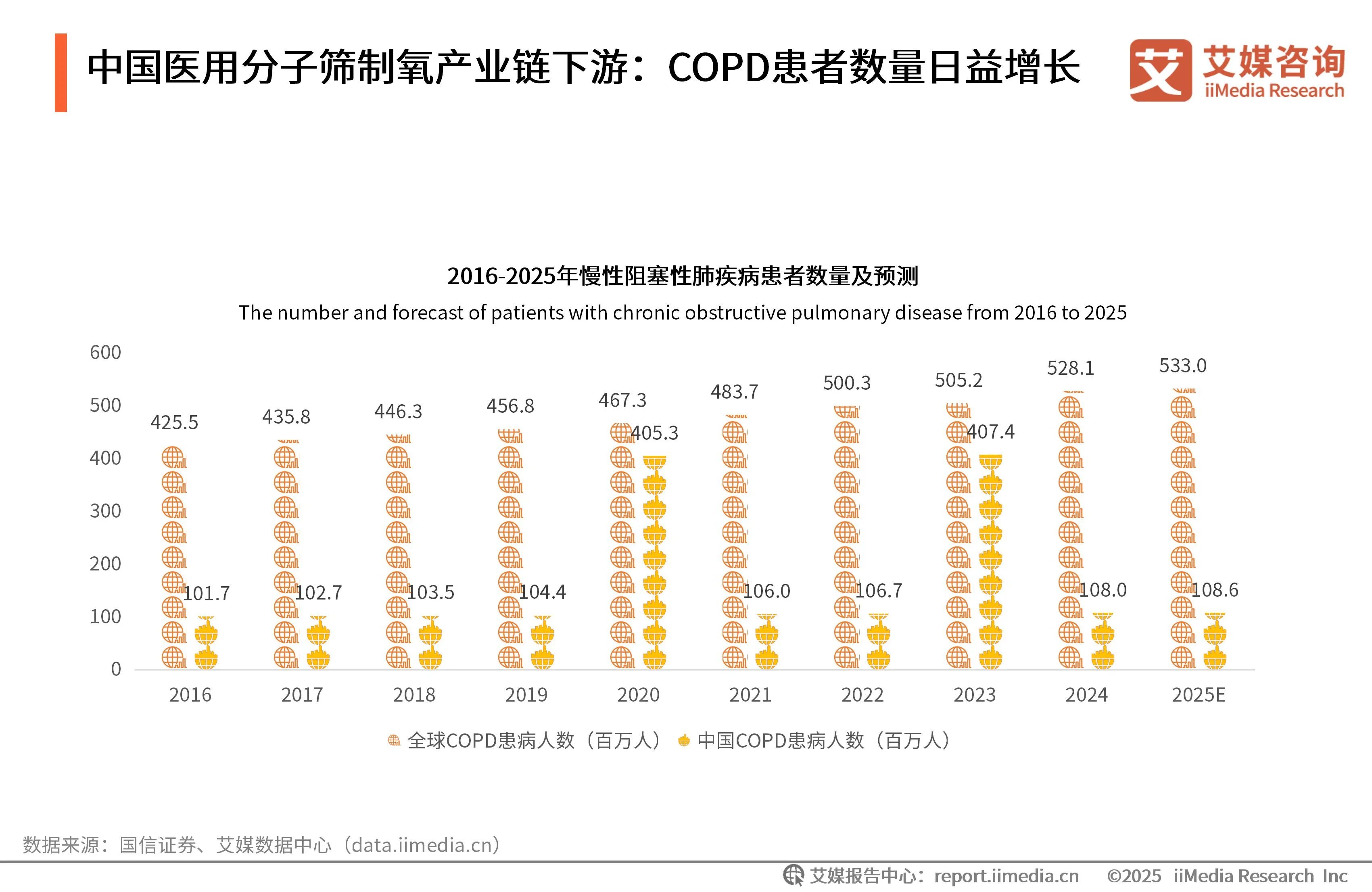 艾媒咨询 | 2025年中国医用分子筛制氧行业发展白皮书_艾媒咨询 | 2025年中国医用分子筛制氧行业发展白皮书_