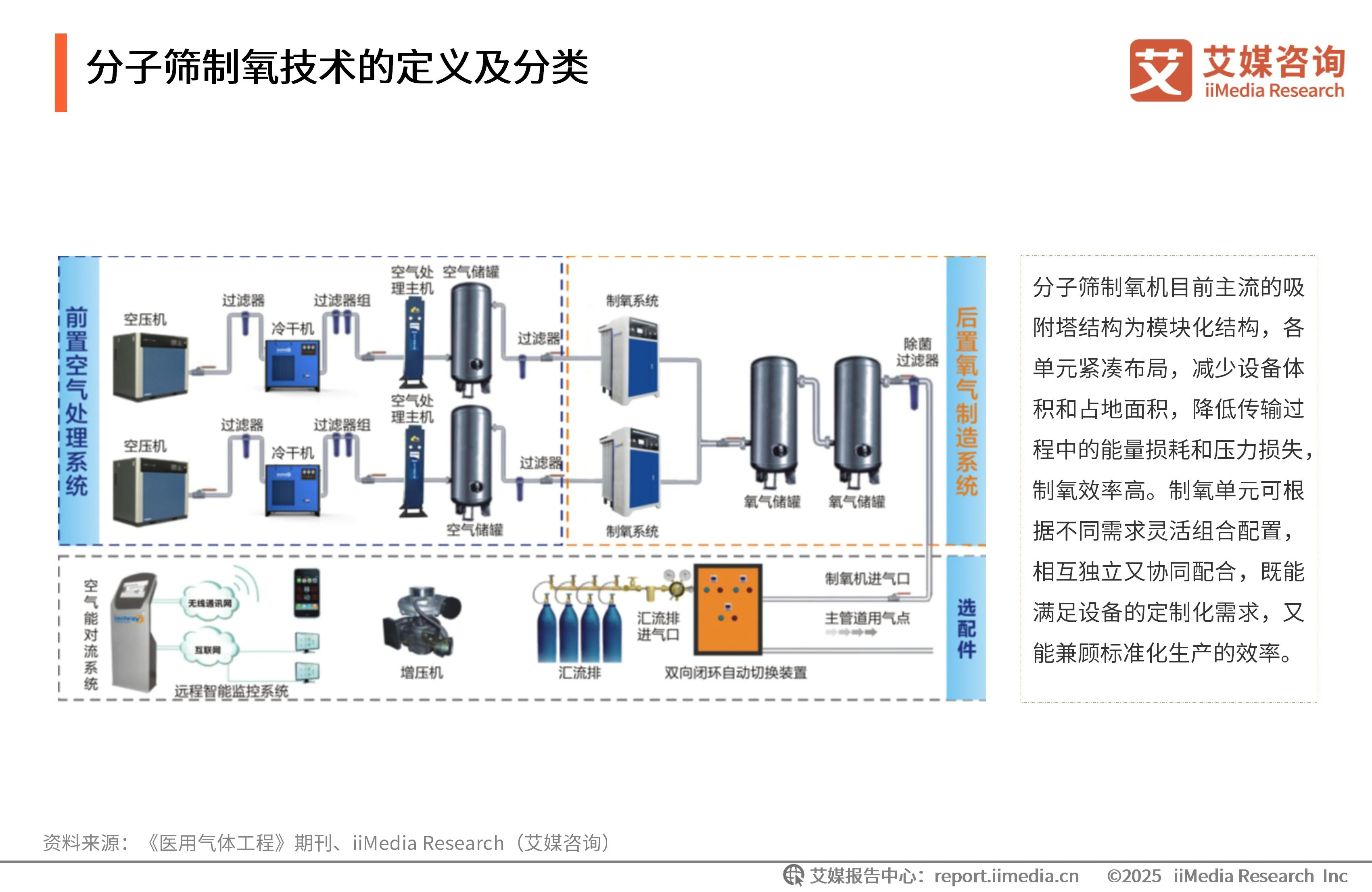 艾媒咨询 | 2025年中国医用分子筛制氧行业发展白皮书__艾媒咨询 | 2025年中国医用分子筛制氧行业发展白皮书