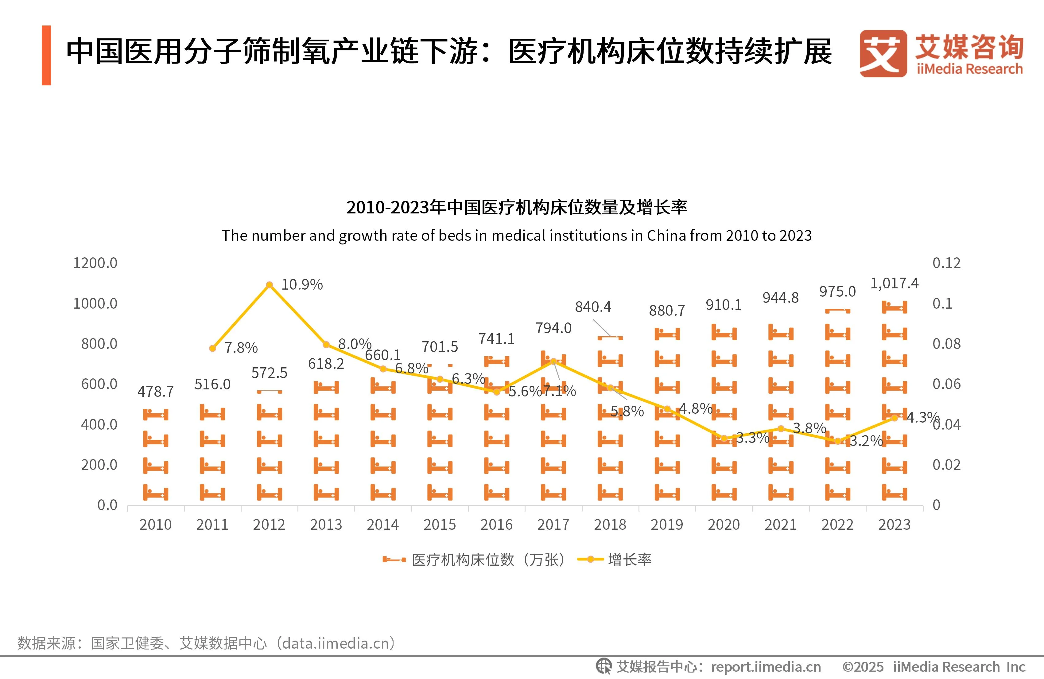 艾媒咨询 | 2025年中国医用分子筛制氧行业发展白皮书__艾媒咨询 | 2025年中国医用分子筛制氧行业发展白皮书