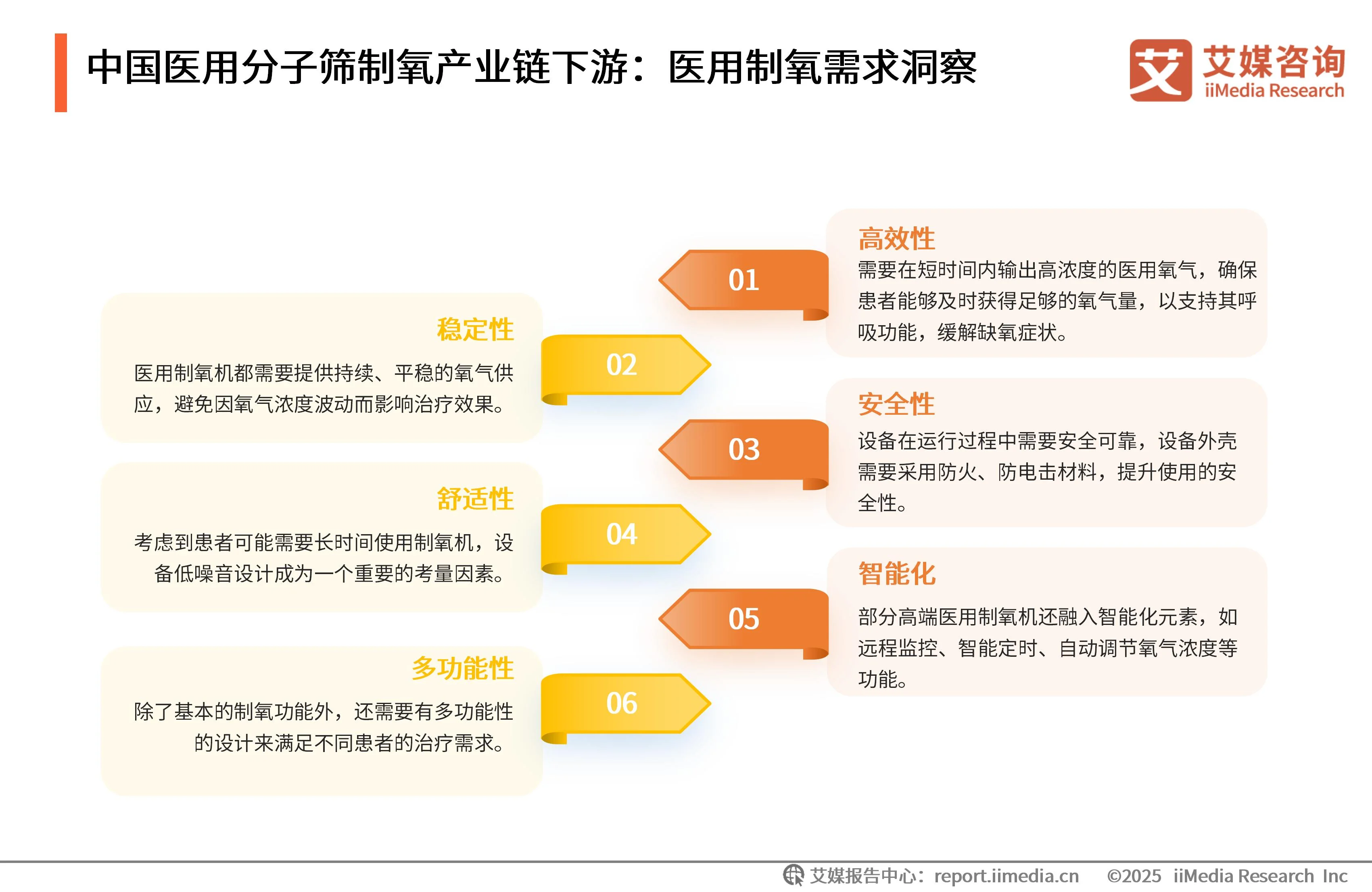 _艾媒咨询 | 2025年中国医用分子筛制氧行业发展白皮书_艾媒咨询 | 2025年中国医用分子筛制氧行业发展白皮书