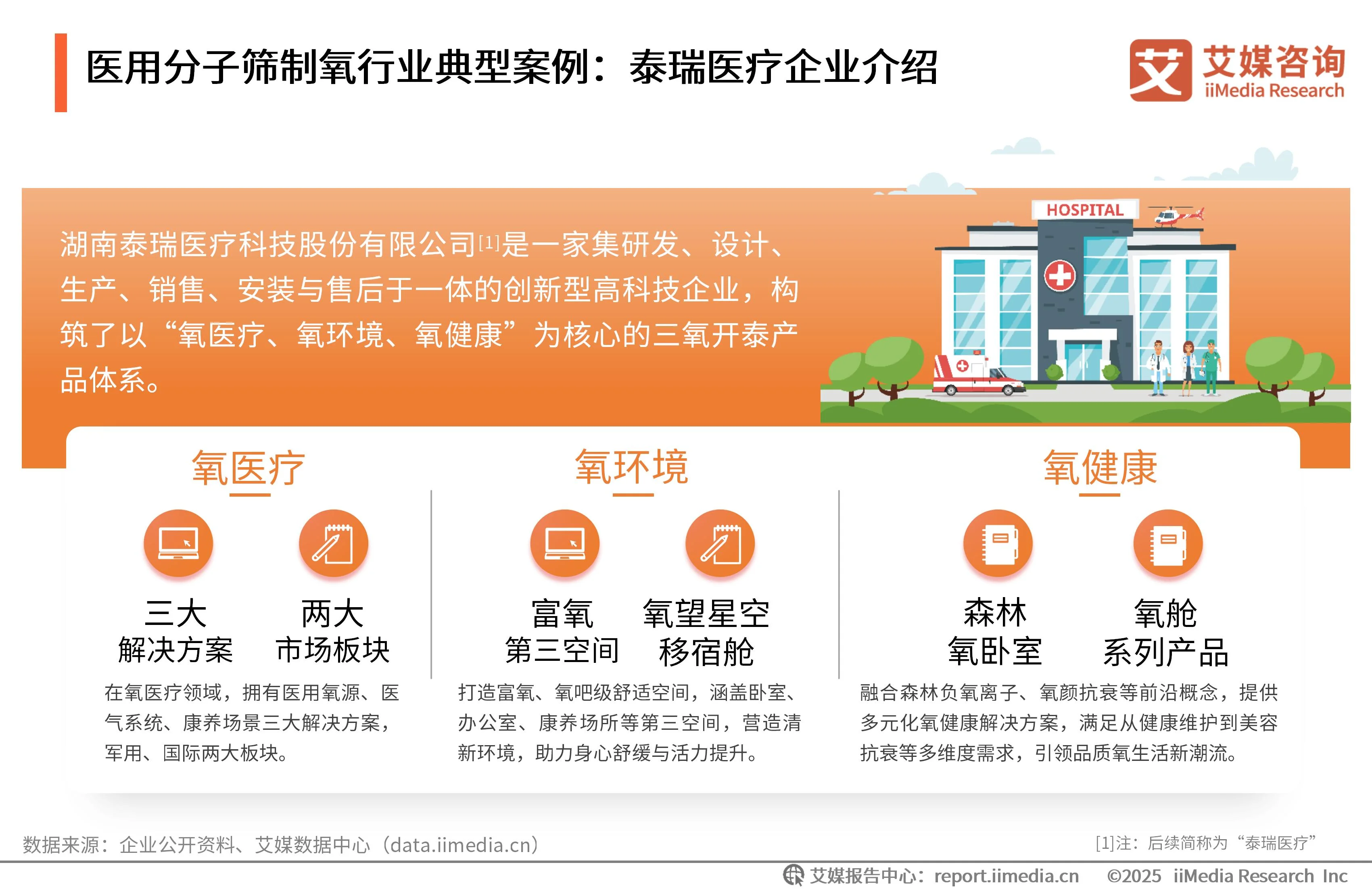 _艾媒咨询 | 2025年中国医用分子筛制氧行业发展白皮书_艾媒咨询 | 2025年中国医用分子筛制氧行业发展白皮书
