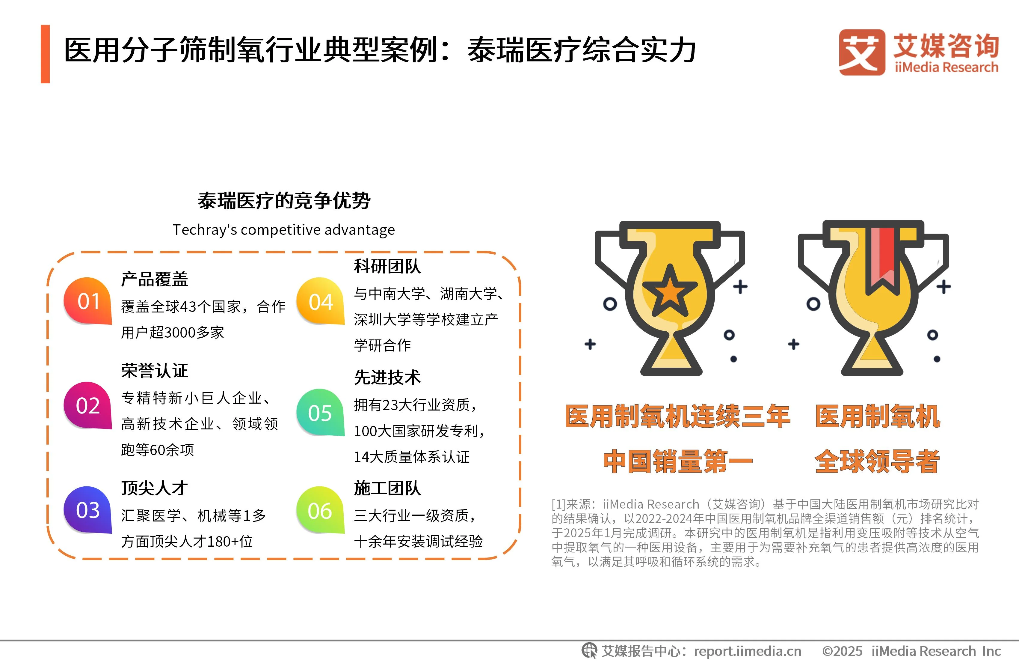 艾媒咨询 | 2025年中国医用分子筛制氧行业发展白皮书_艾媒咨询 | 2025年中国医用分子筛制氧行业发展白皮书_