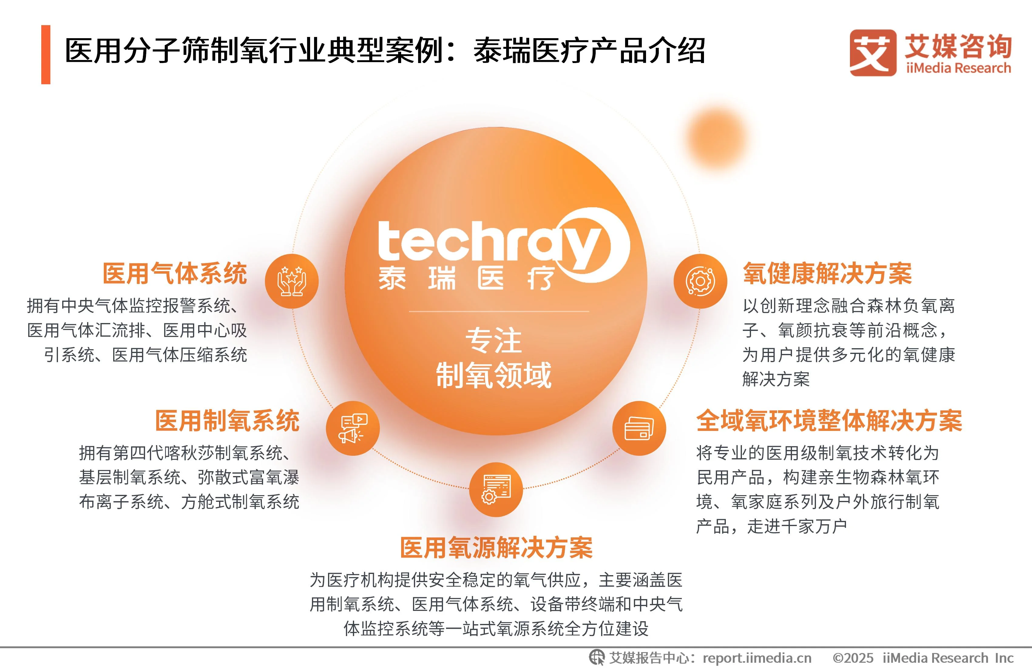 艾媒咨询 | 2025年中国医用分子筛制氧行业发展白皮书_艾媒咨询 | 2025年中国医用分子筛制氧行业发展白皮书_