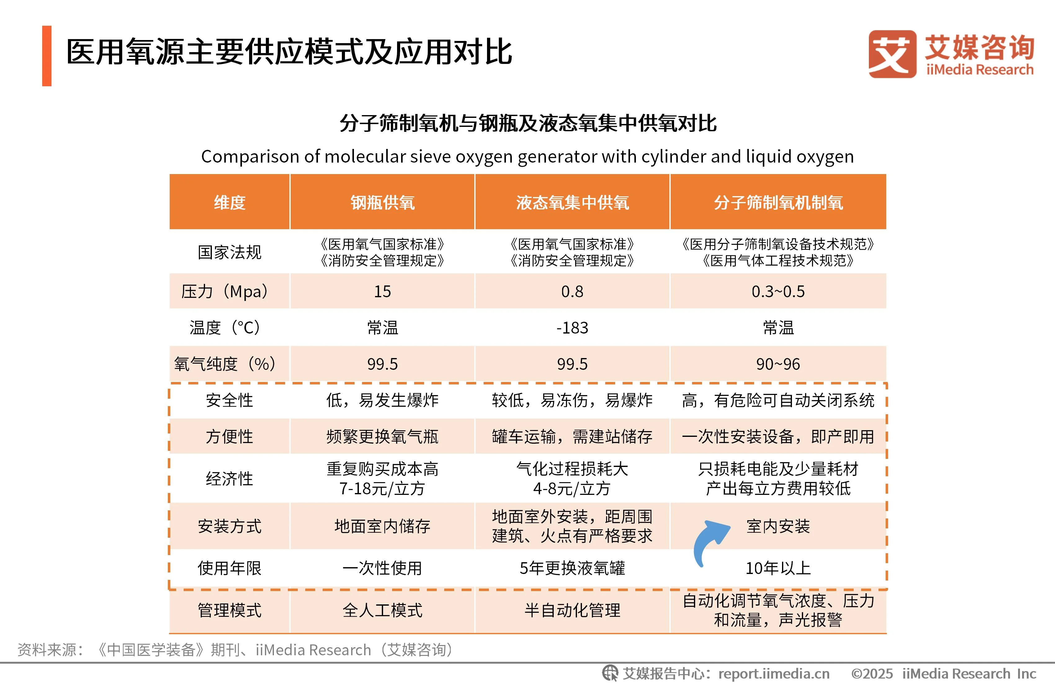 艾媒咨询 | 2025年中国医用分子筛制氧行业发展白皮书_艾媒咨询 | 2025年中国医用分子筛制氧行业发展白皮书_