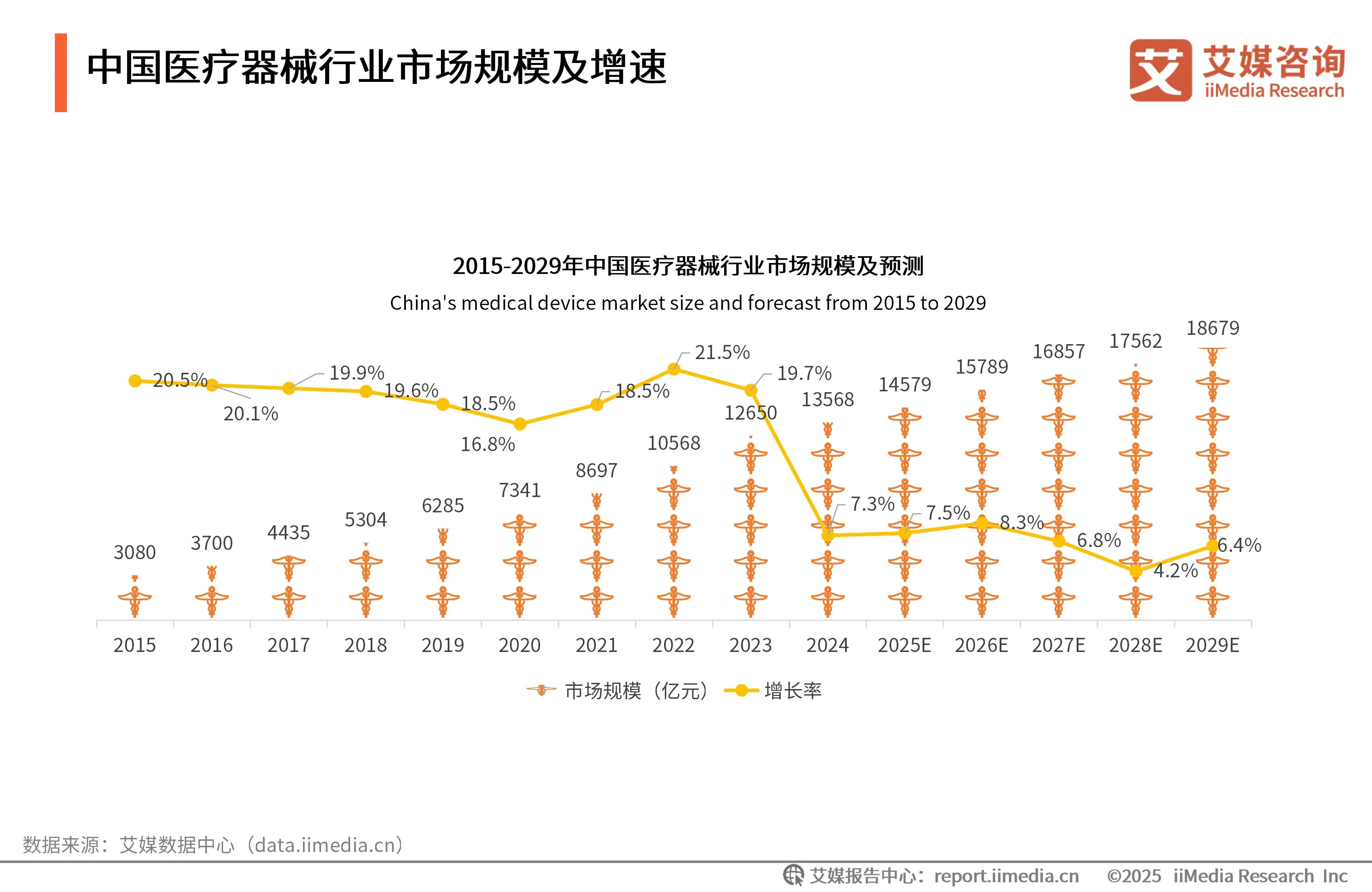 艾媒咨询 | 2025年中国医用分子筛制氧行业发展白皮书__艾媒咨询 | 2025年中国医用分子筛制氧行业发展白皮书
