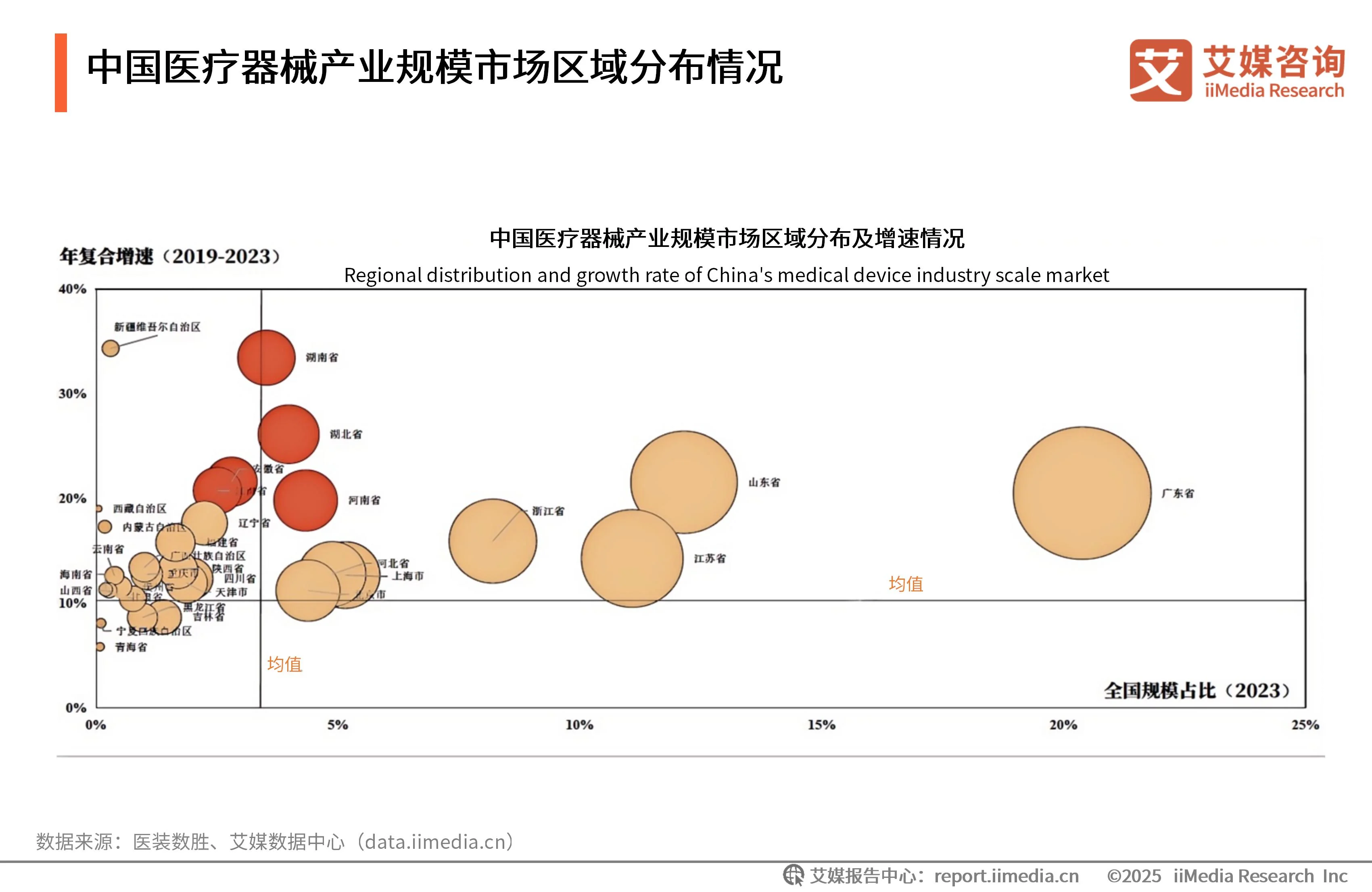 _艾媒咨询 | 2025年中国医用分子筛制氧行业发展白皮书_艾媒咨询 | 2025年中国医用分子筛制氧行业发展白皮书