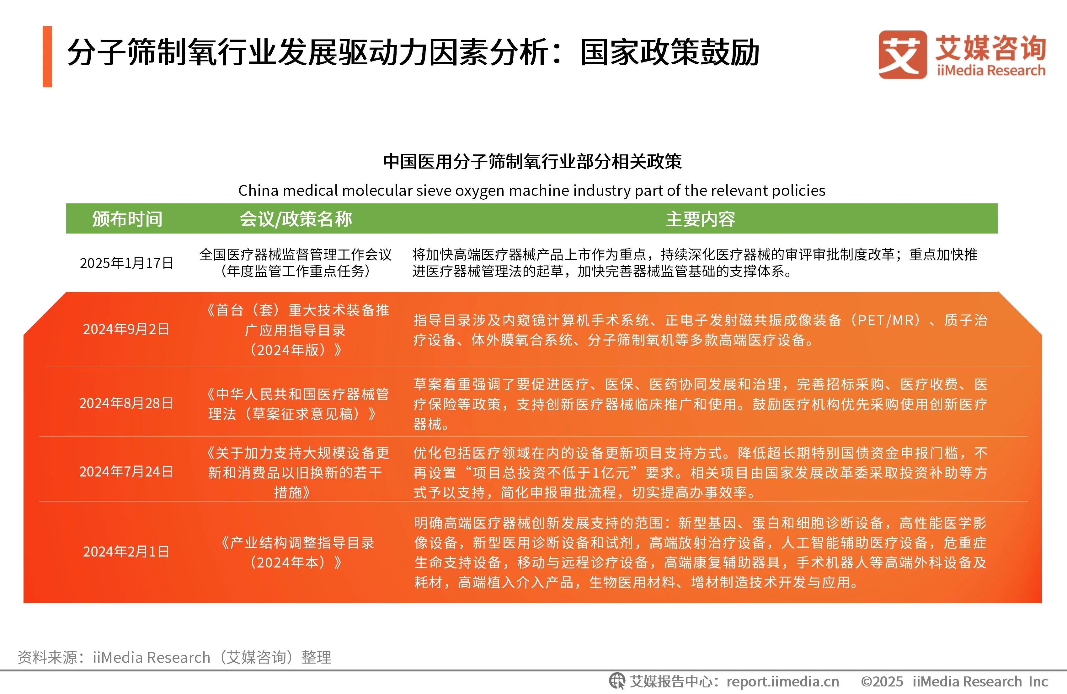 _艾媒咨询 | 2025年中国医用分子筛制氧行业发展白皮书_艾媒咨询 | 2025年中国医用分子筛制氧行业发展白皮书