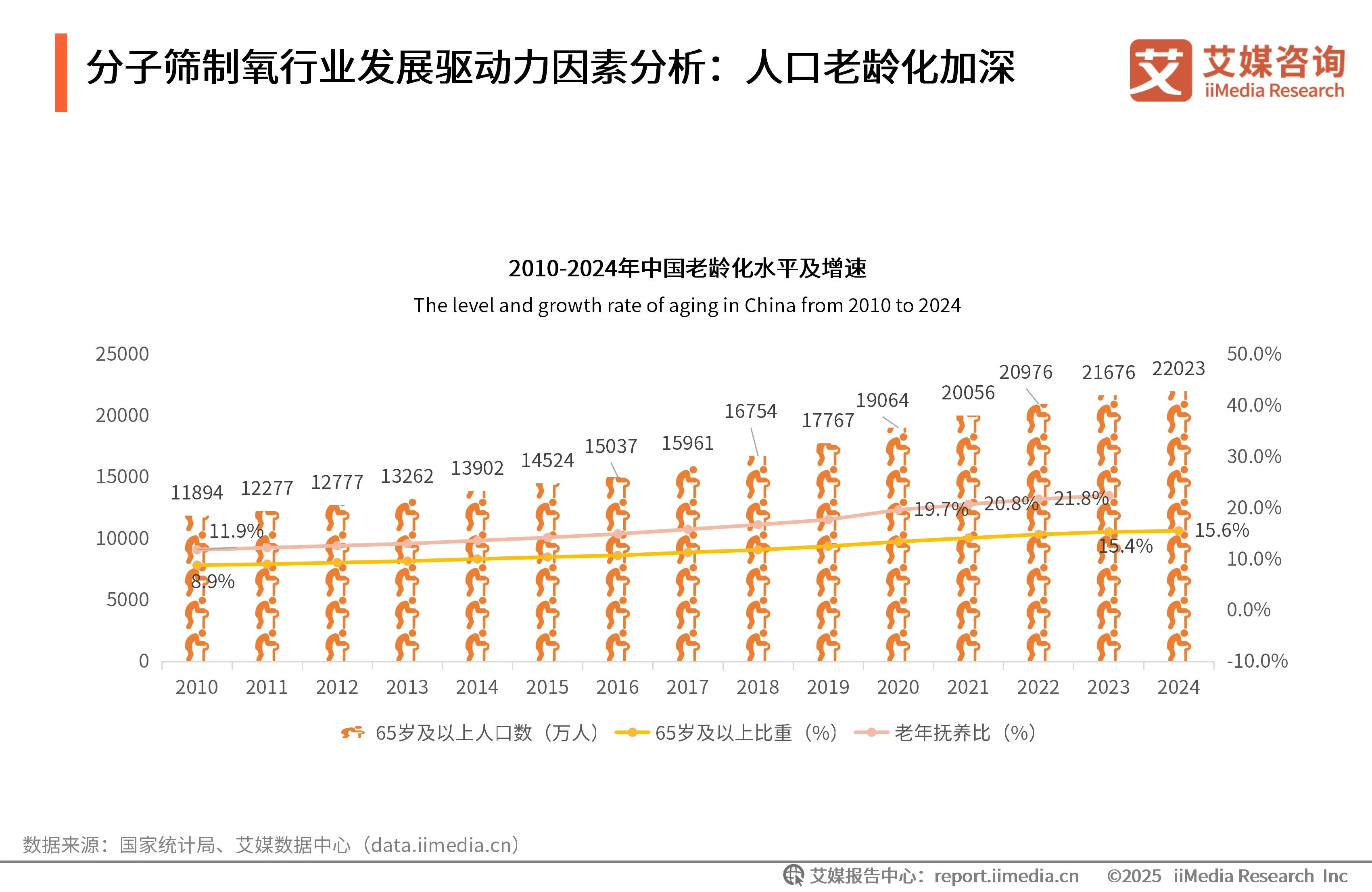 艾媒咨询 | 2025年中国医用分子筛制氧行业发展白皮书_艾媒咨询 | 2025年中国医用分子筛制氧行业发展白皮书_