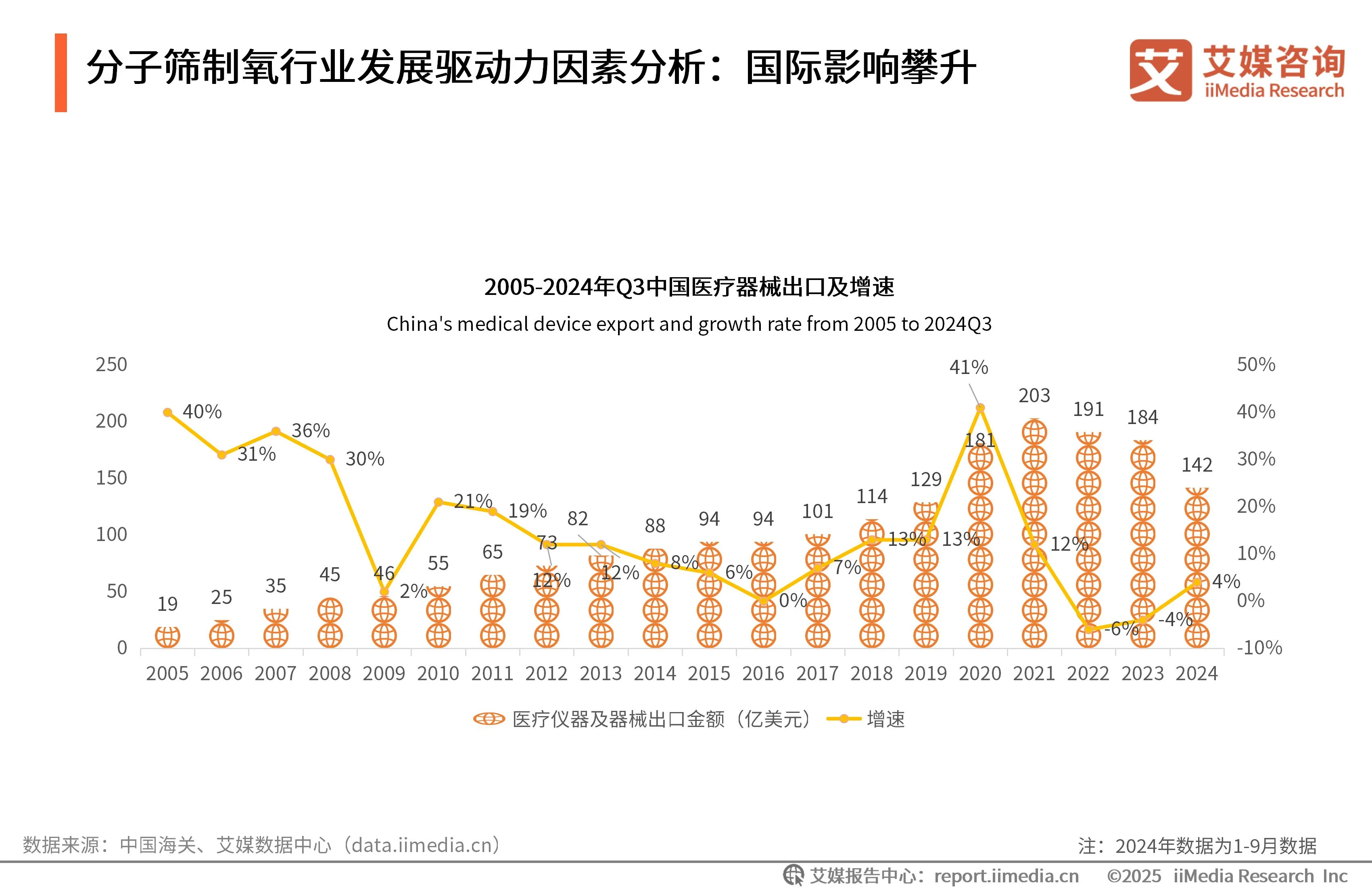 _艾媒咨询 | 2025年中国医用分子筛制氧行业发展白皮书_艾媒咨询 | 2025年中国医用分子筛制氧行业发展白皮书