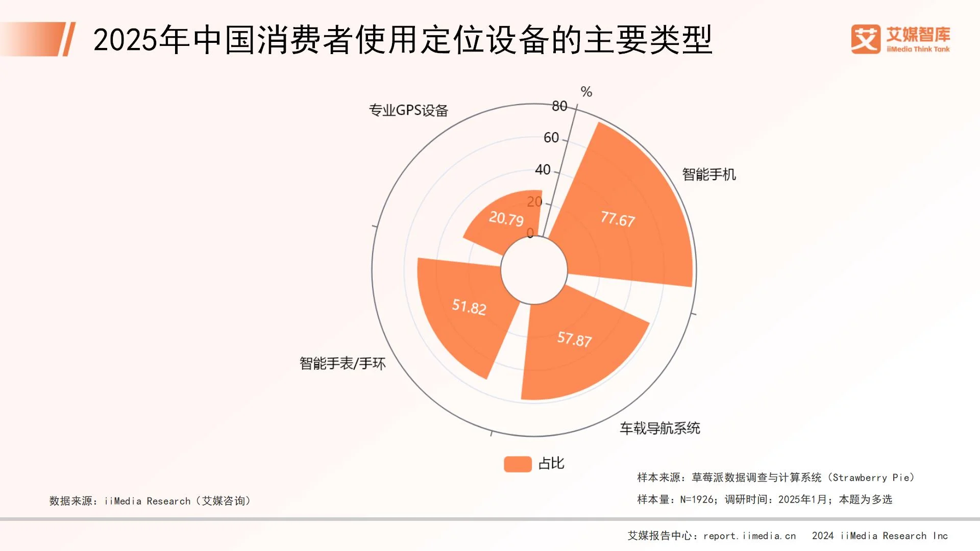 精准定位消费者__关于对消费者定位的数据分析