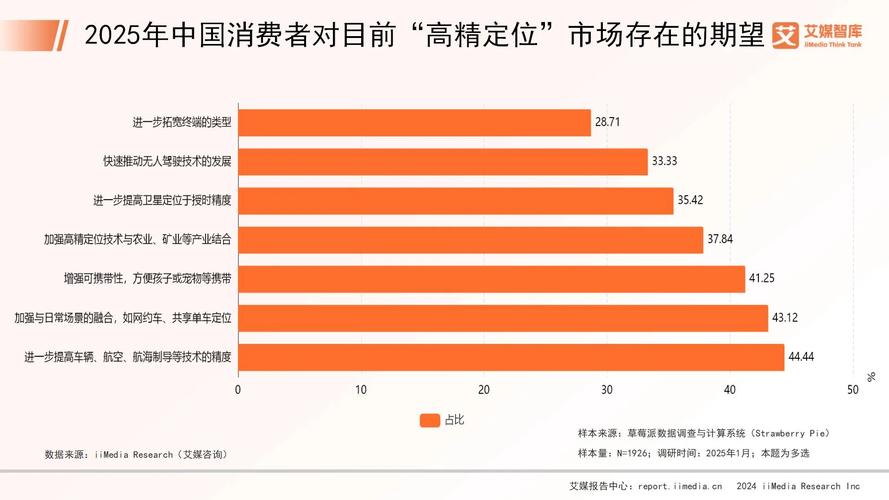 _关于对消费者定位的数据分析_精准定位消费者