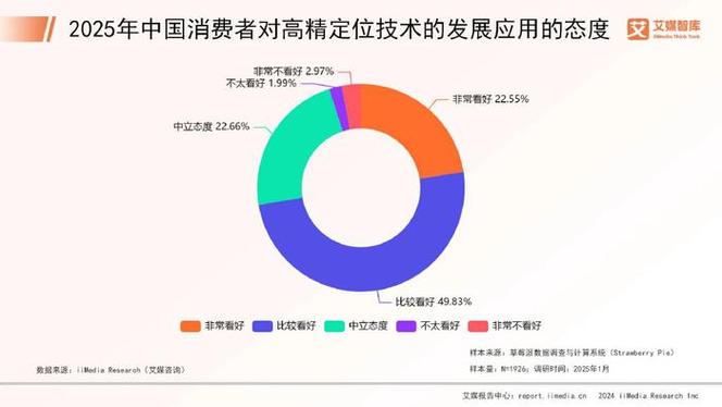 关于对消费者定位的数据分析__精准定位消费者