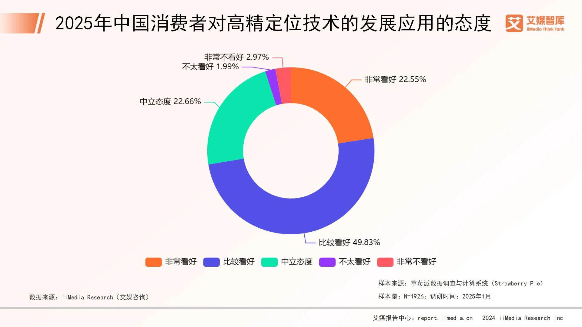 精准定位消费者__关于对消费者定位的数据分析