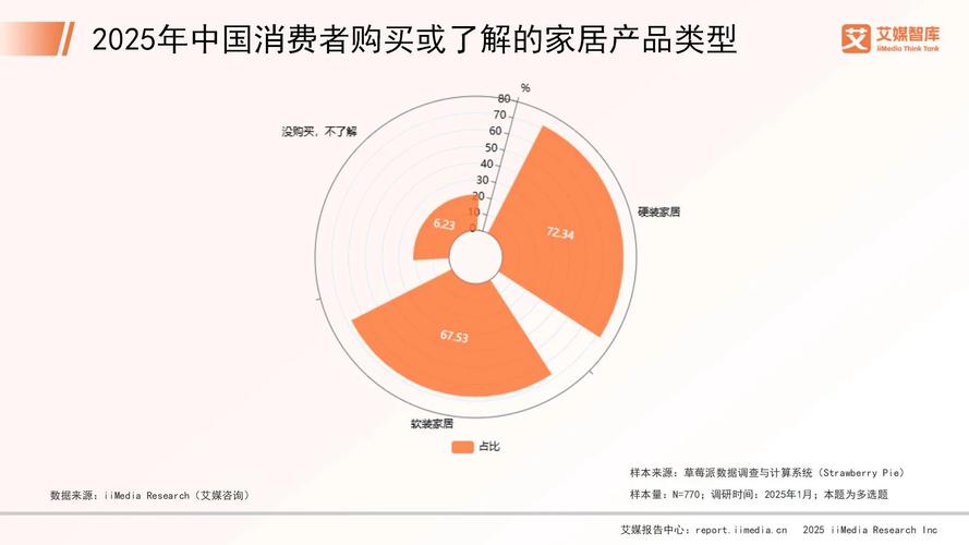 _关于对消费者定位的数据分析_精准定位消费者