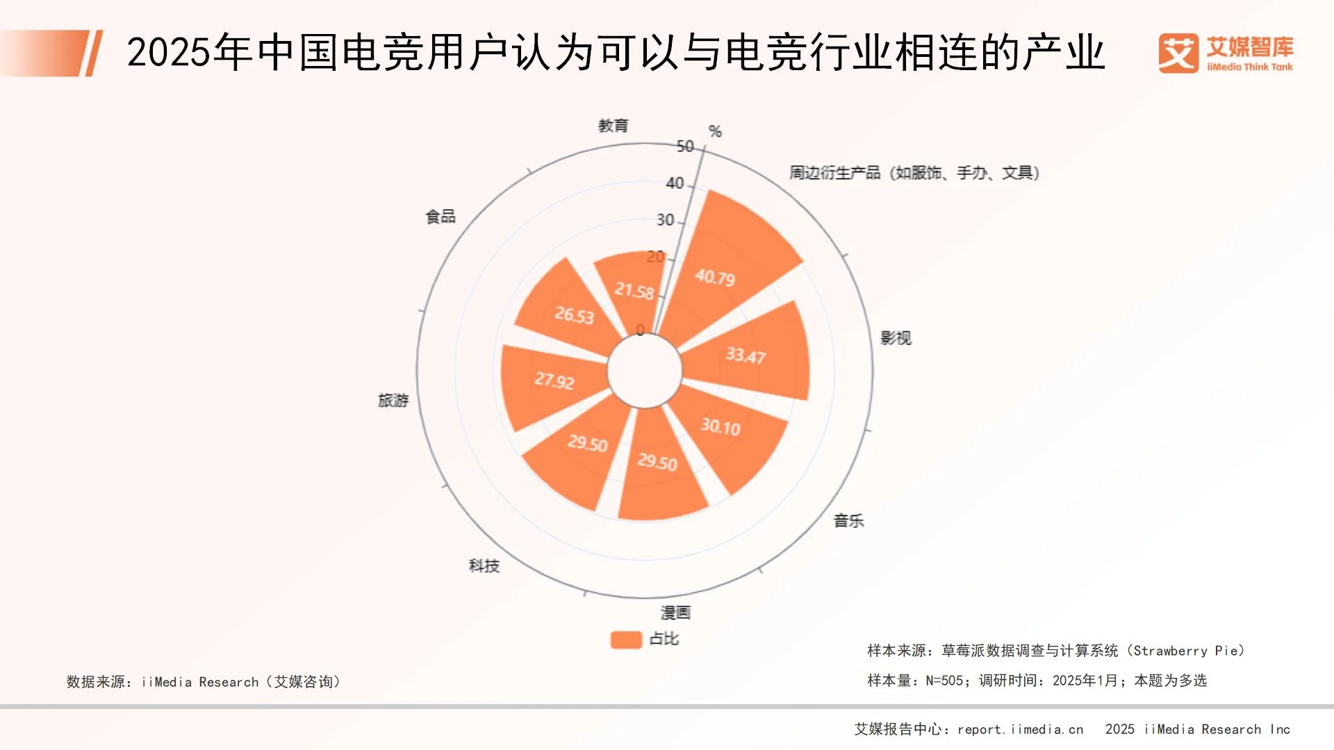 电子竞技消费调查研究_电子竞技赛事的消费主体_
