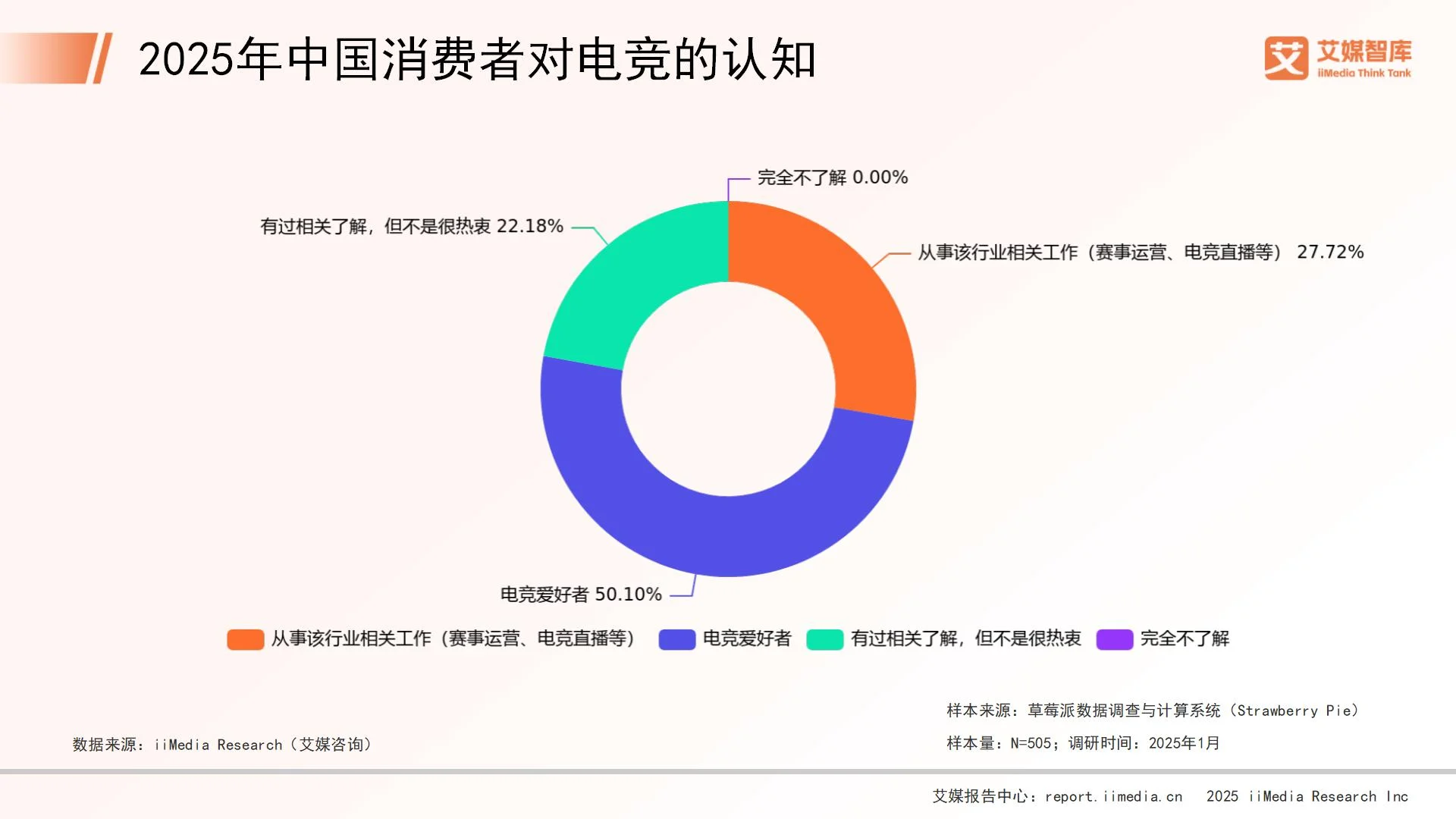 电子竞技消费调查研究_电子竞技赛事的消费主体_