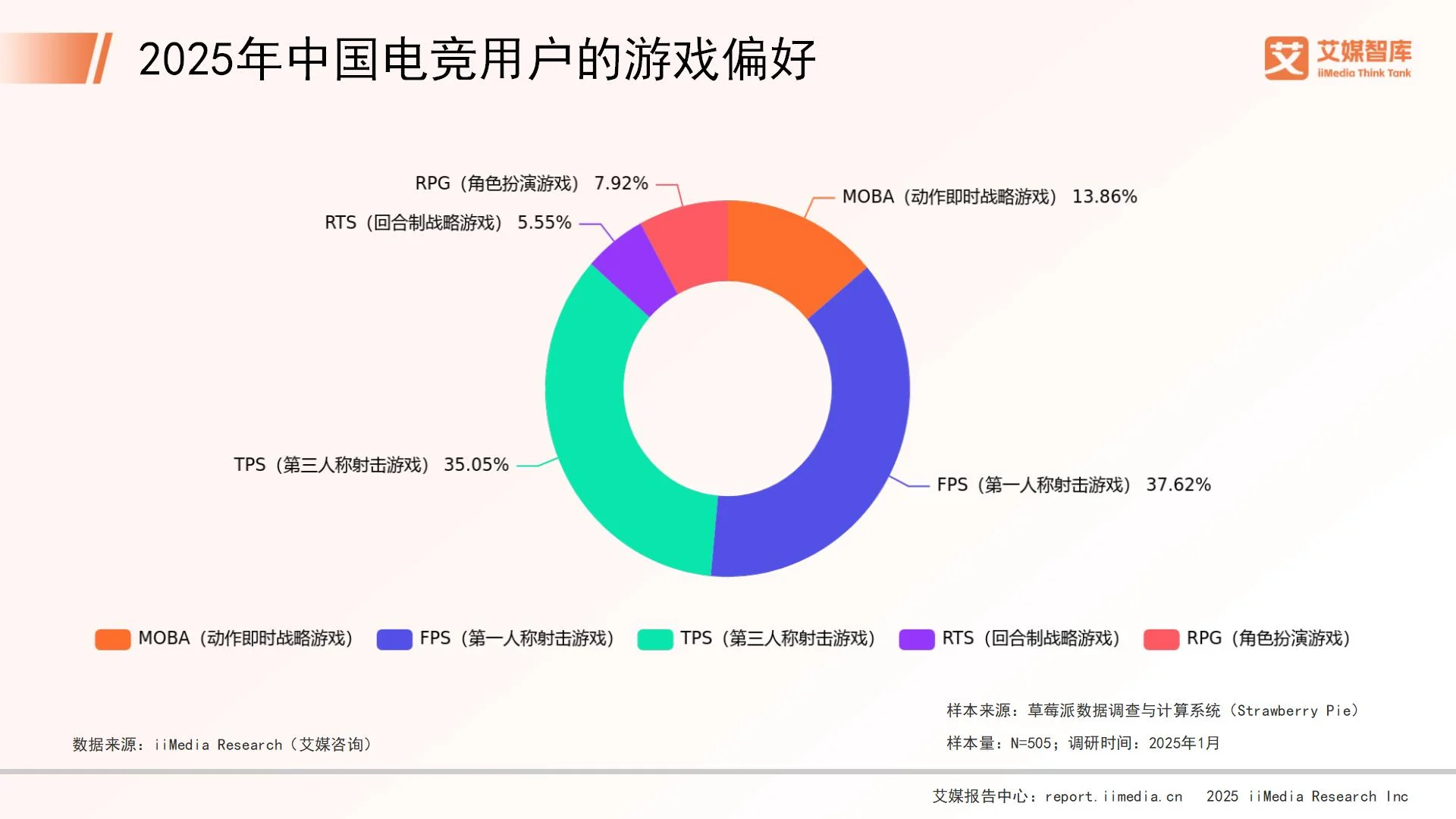 电子竞技消费调查研究_电子竞技赛事的消费主体_