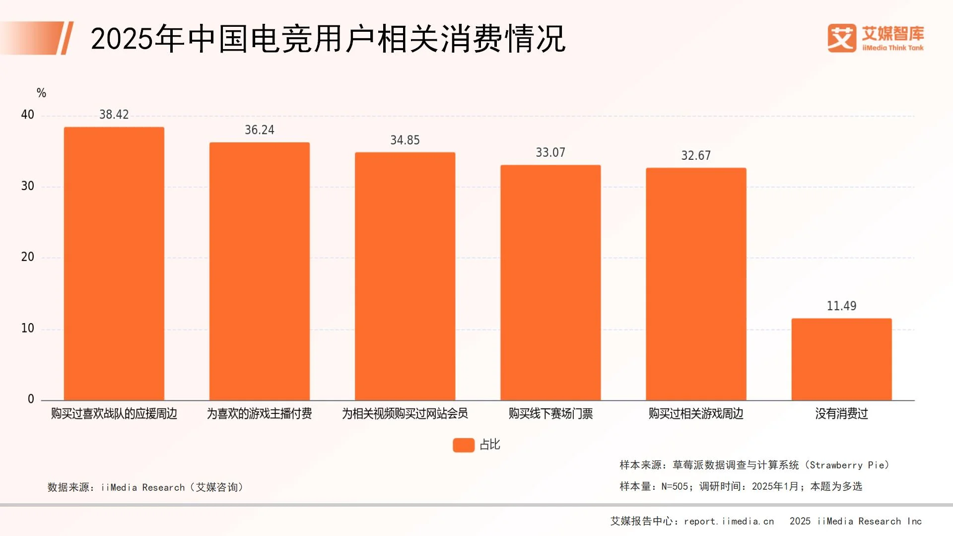 _电子竞技消费调查研究_电子竞技赛事的消费主体