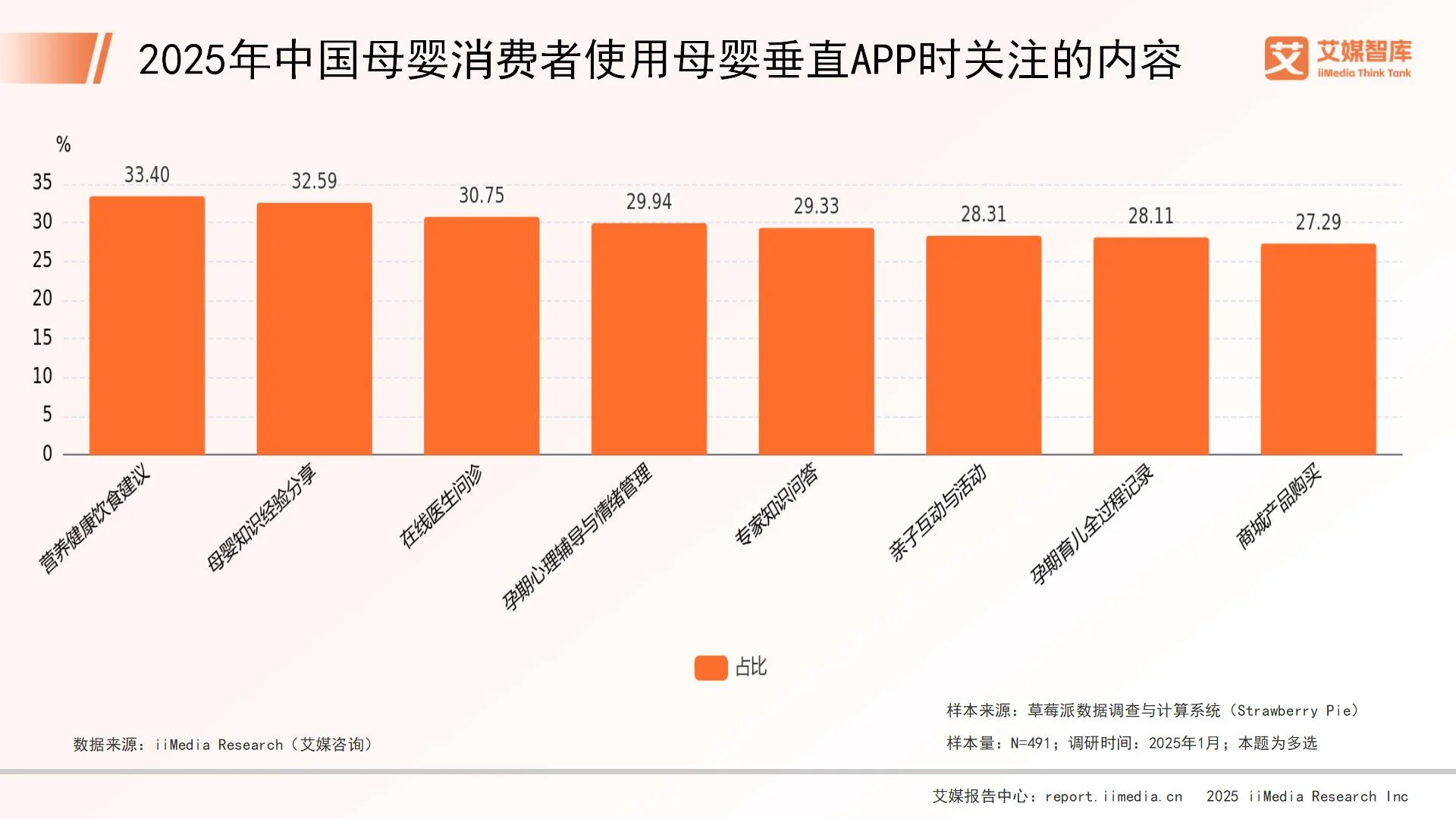 2021母婴消费洞察报告__母婴消费情况调查报告