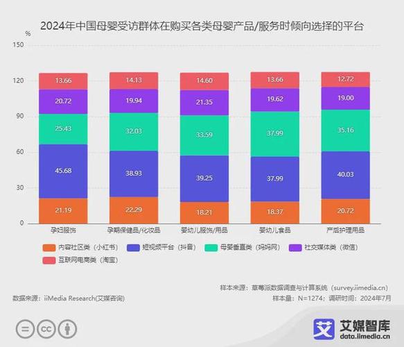 母婴消费情况调查报告__2021母婴消费洞察报告