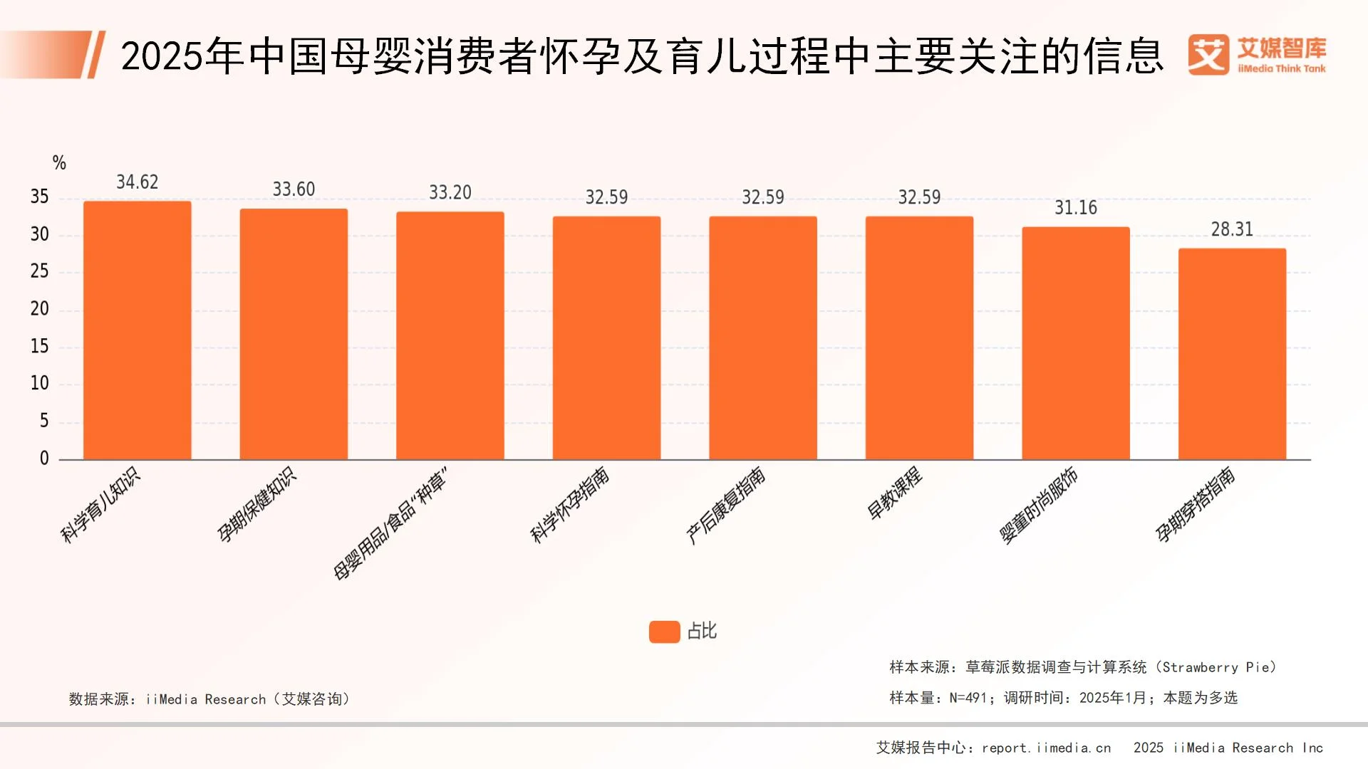 2021母婴消费洞察报告__母婴消费情况调查报告