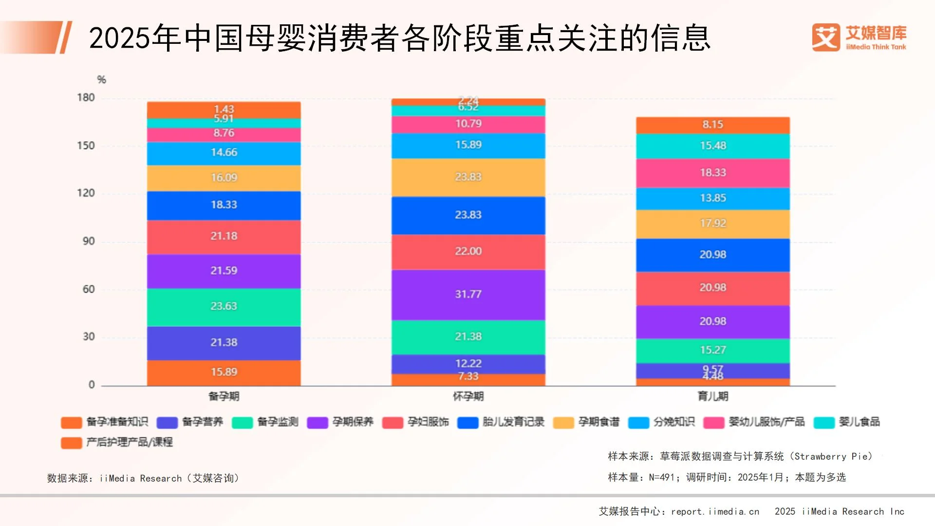 母婴消费情况调查报告_2021母婴消费洞察报告_