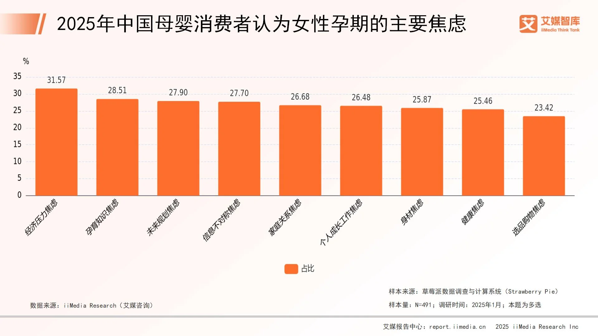 母婴消费情况调查报告_2021母婴消费洞察报告_
