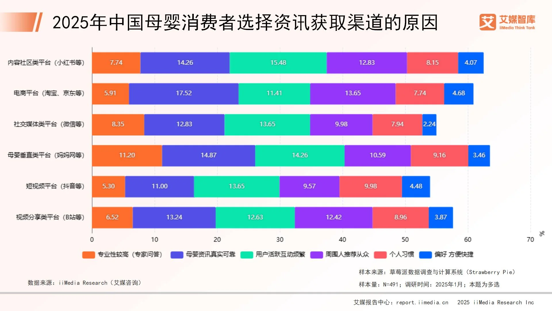 2021母婴消费洞察报告_母婴消费情况调查报告_
