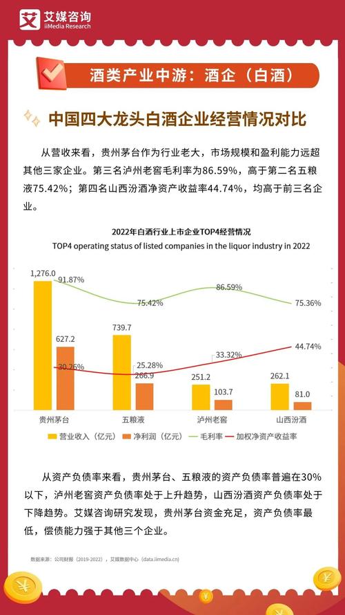 白酒产业链上市公司__白酒产业链全景图