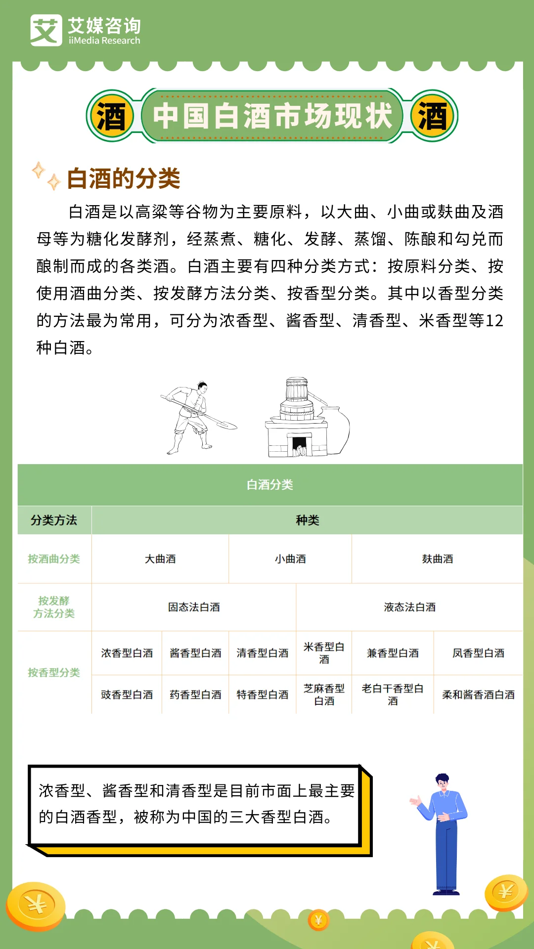 白酒产业链全景图__白酒产业链上市公司