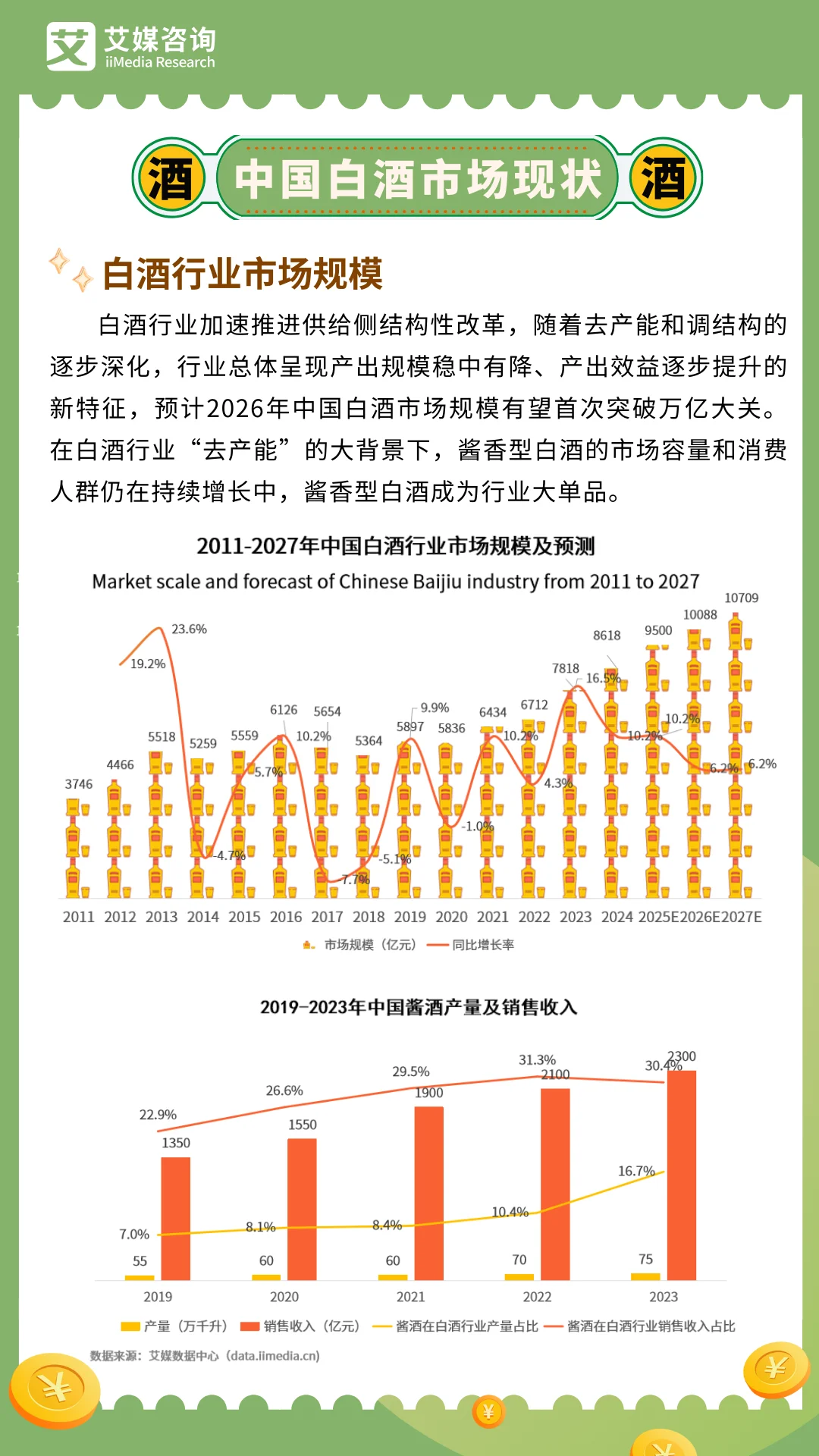 _白酒产业链全景图_白酒产业链上市公司