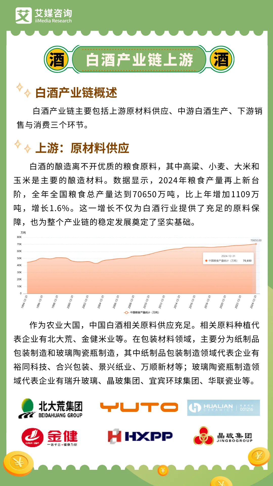 _白酒产业链全景图_白酒产业链上市公司