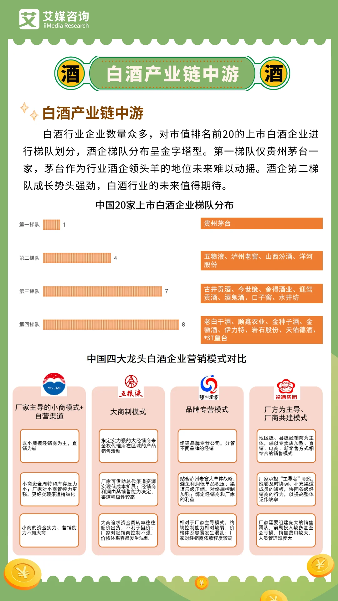 白酒产业链上市公司__白酒产业链全景图
