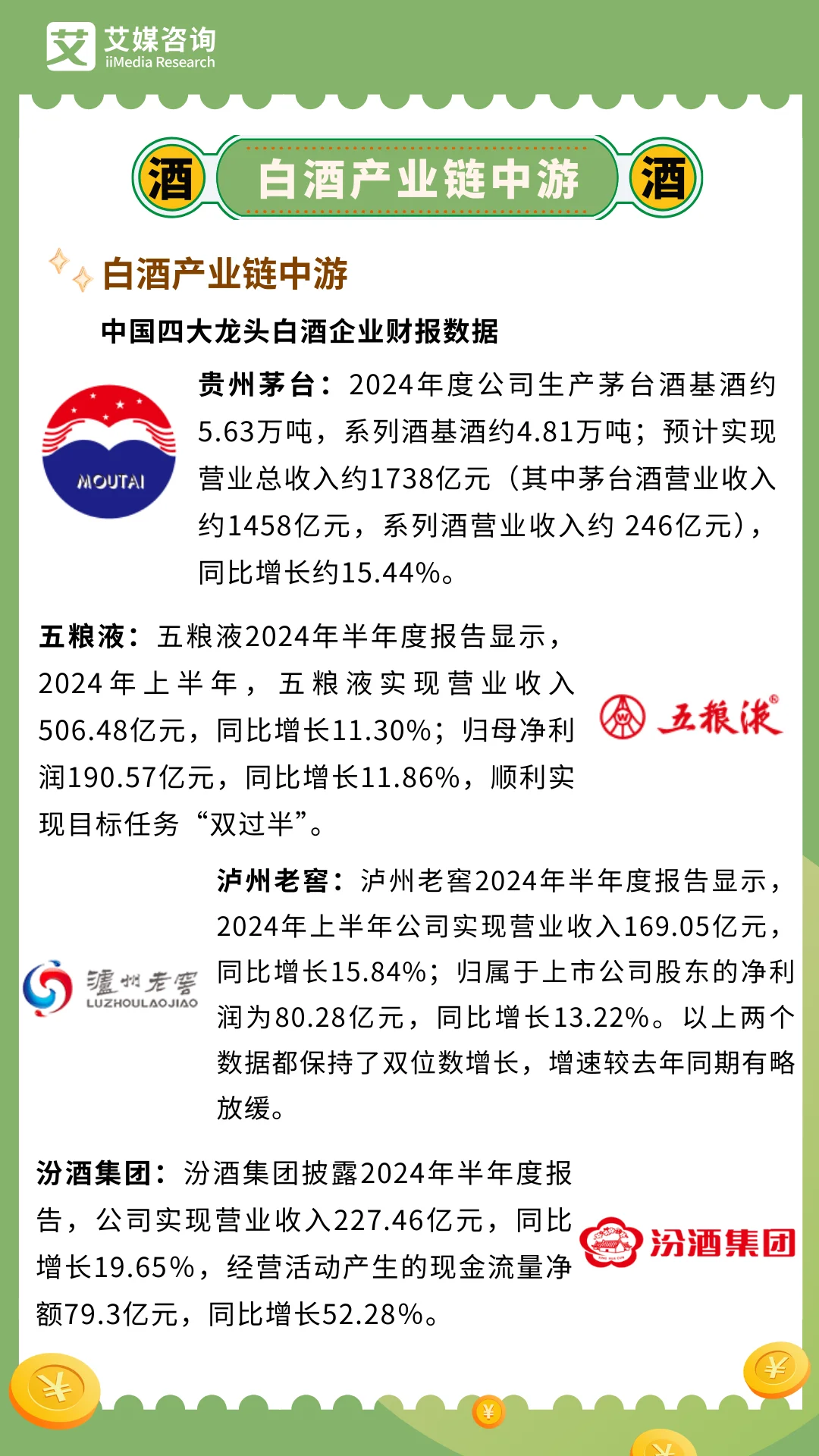 白酒产业链上市公司__白酒产业链全景图