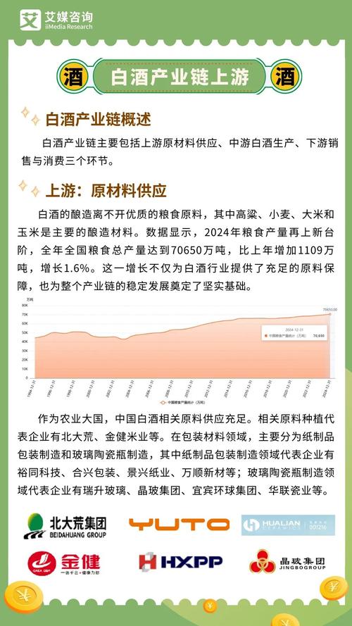 白酒产业链上市公司__白酒产业链全景图