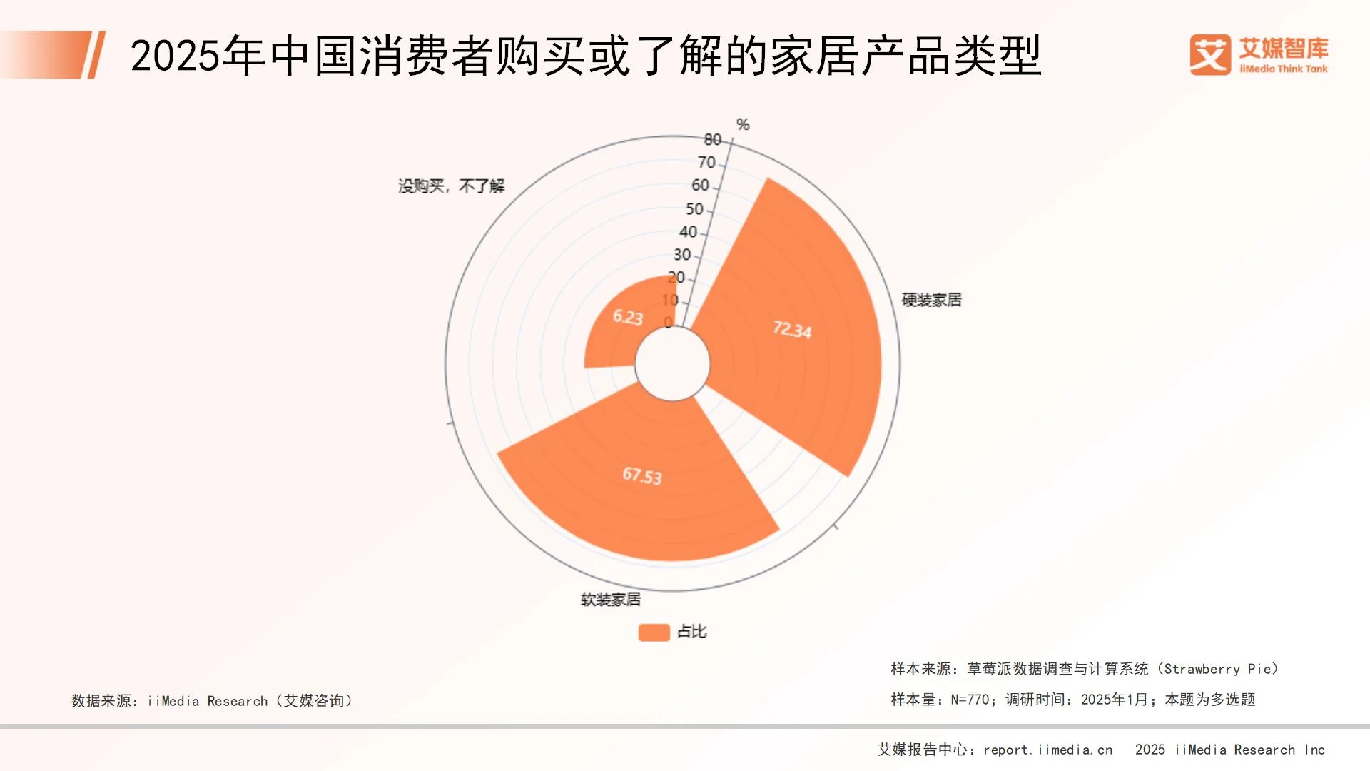 家居行业市场调查__家居行业消费者分析