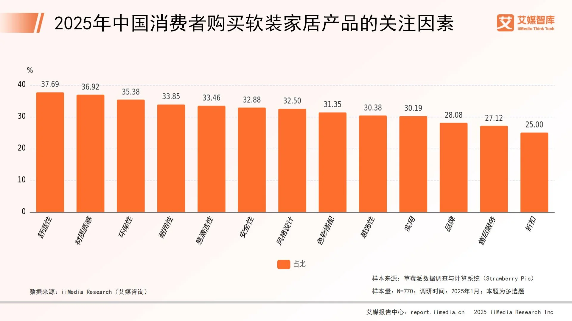 _家居行业市场调查_家居行业消费者分析