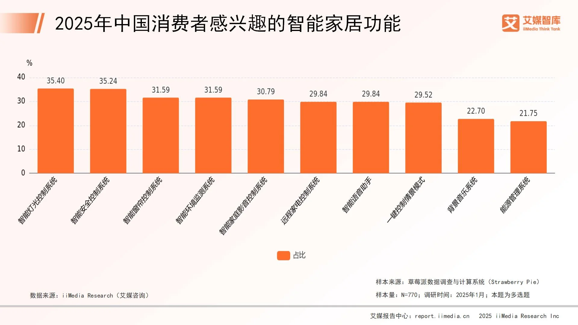 家居行业市场调查__家居行业消费者分析