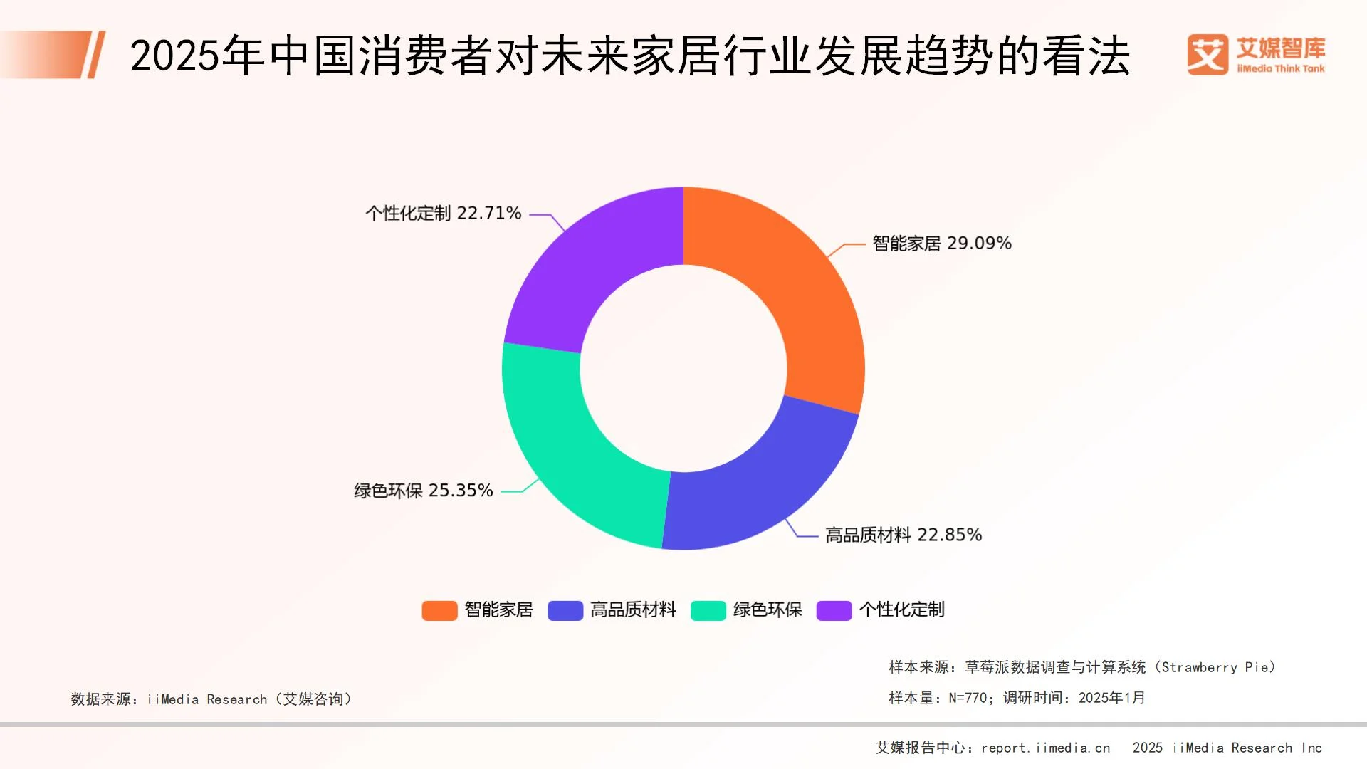 家居行业消费者分析_家居行业市场调查_