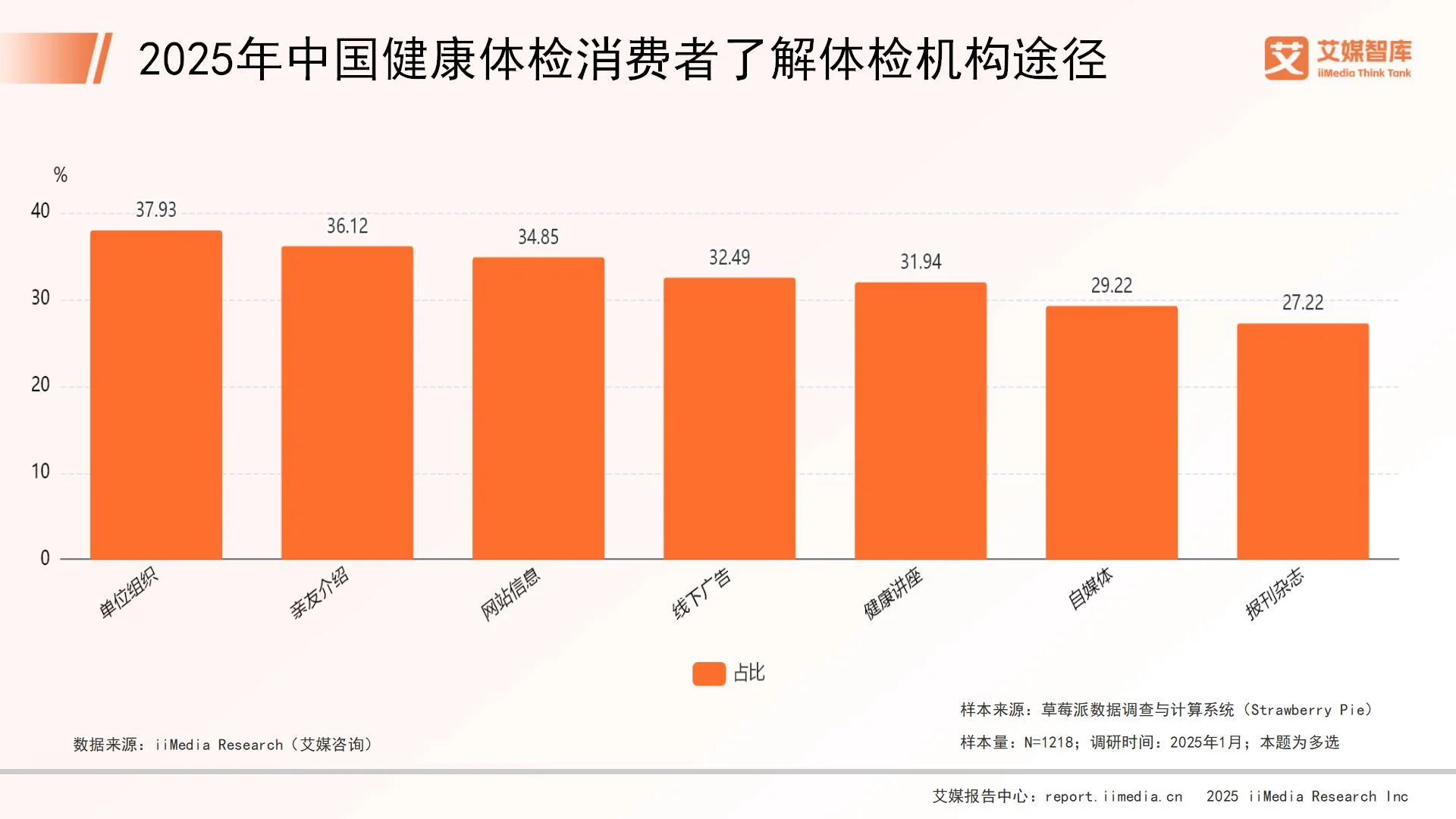 体检市场调研都调研哪些__体检行业市场分析