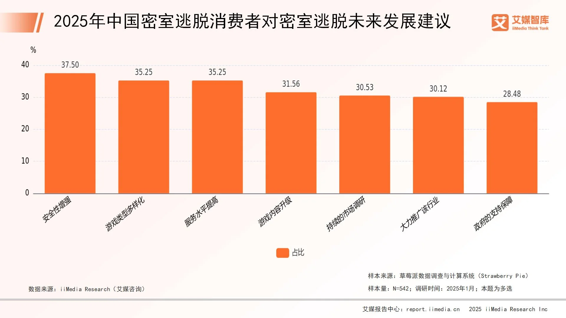 _密室逃脱的消费群体_关于密室逃脱的问卷调查