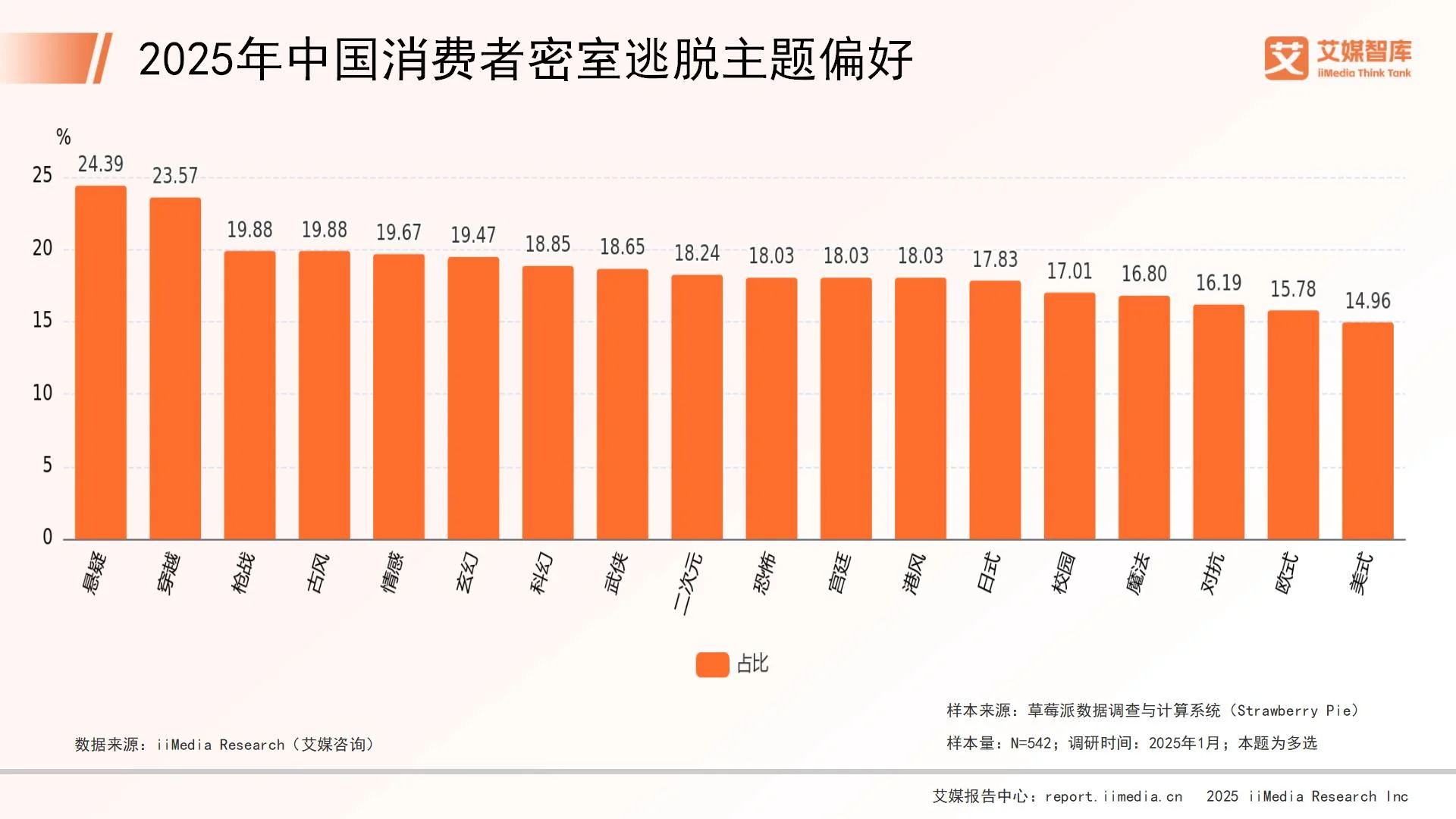 _密室逃脱的消费群体_关于密室逃脱的问卷调查