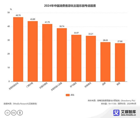 _密室逃脱的消费群体_关于密室逃脱的问卷调查
