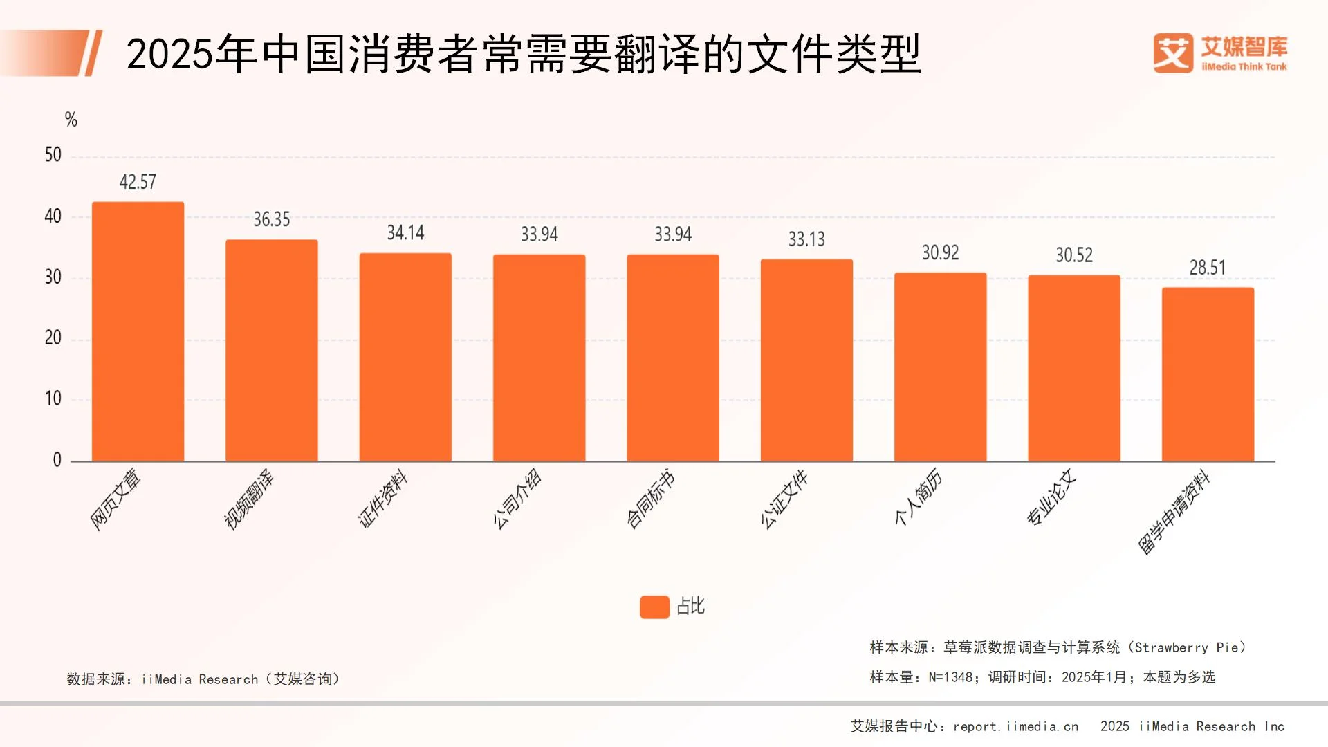 消费调查英文__中国消费者翻译